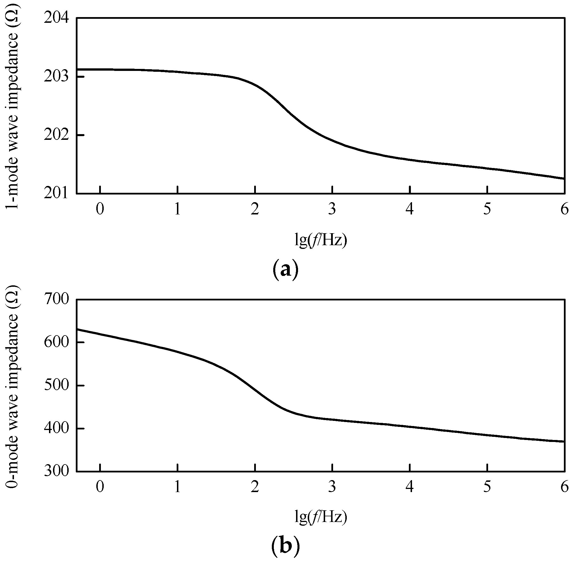 Energies 11 02395 g007