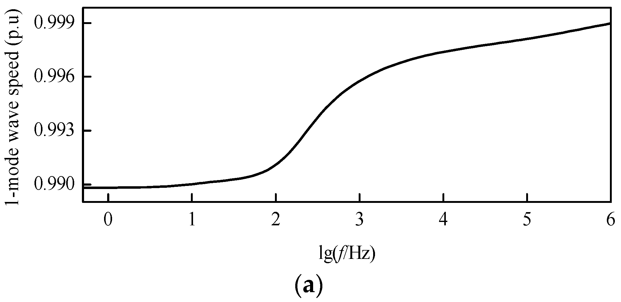 Energies 11 02395 g008a