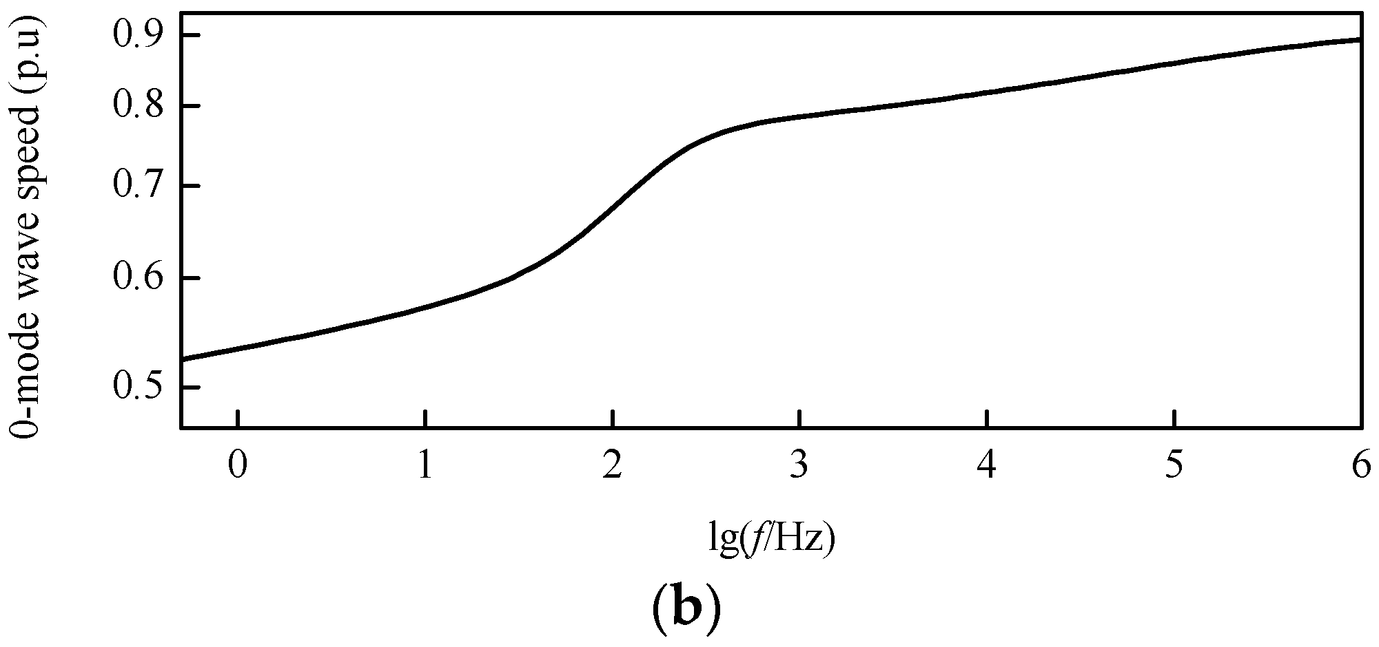 Energies 11 02395 g008b