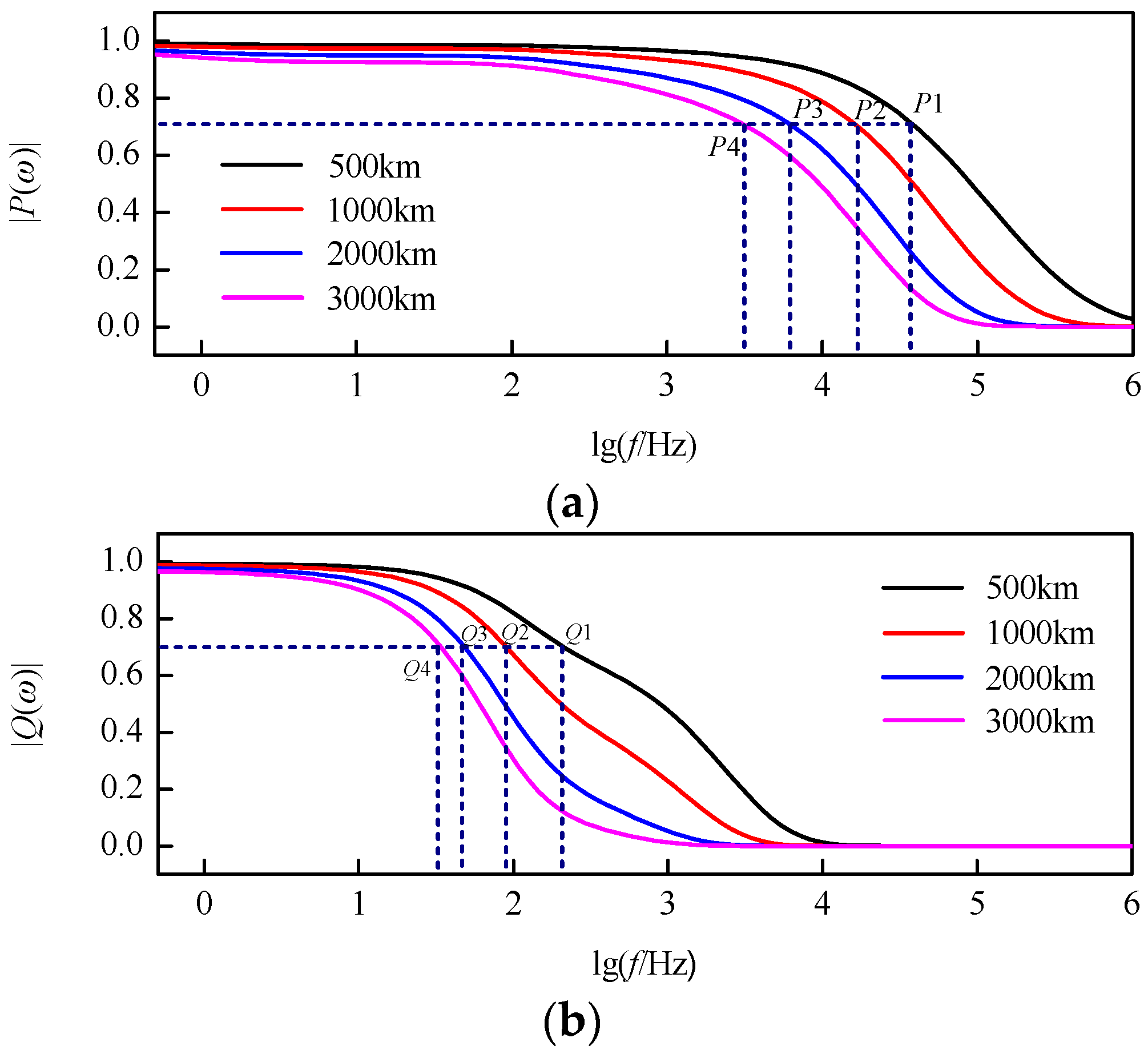Energies 11 02395 g009