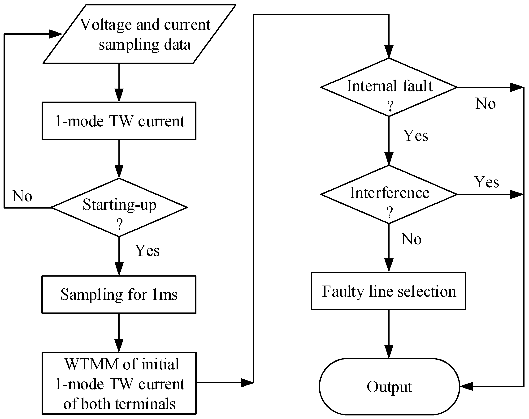 Energies 11 02395 g013