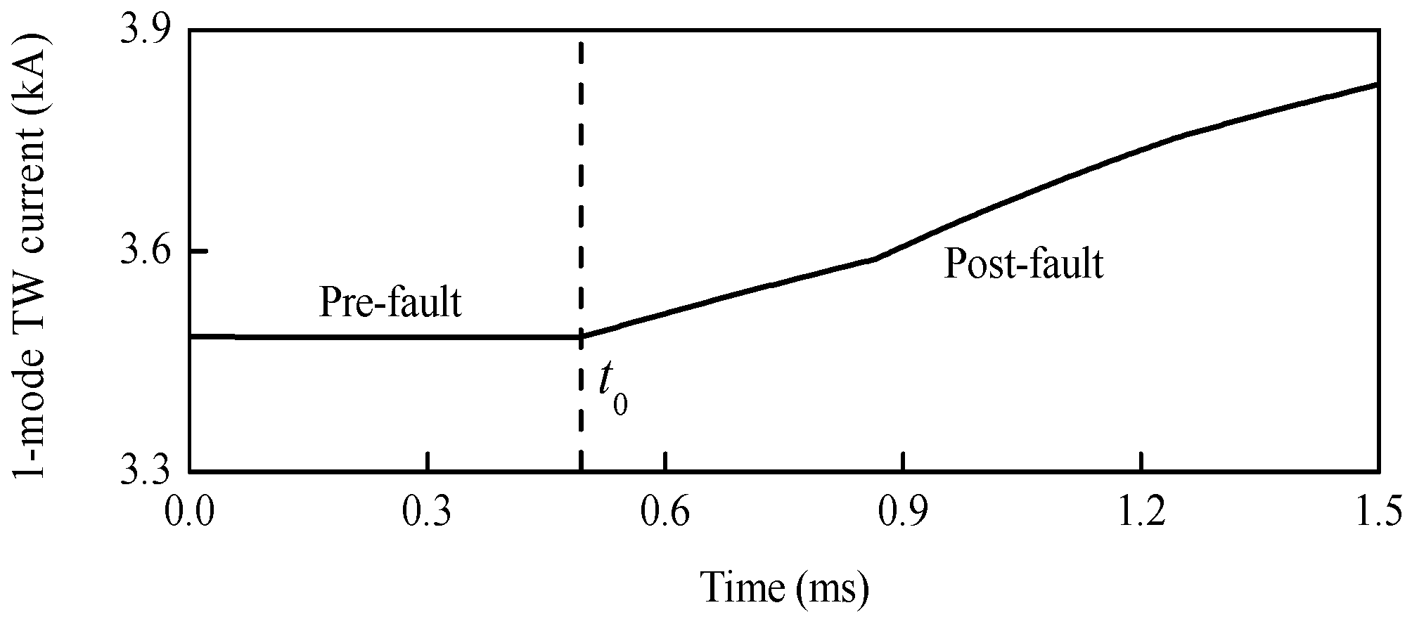 Energies 11 02395 g015