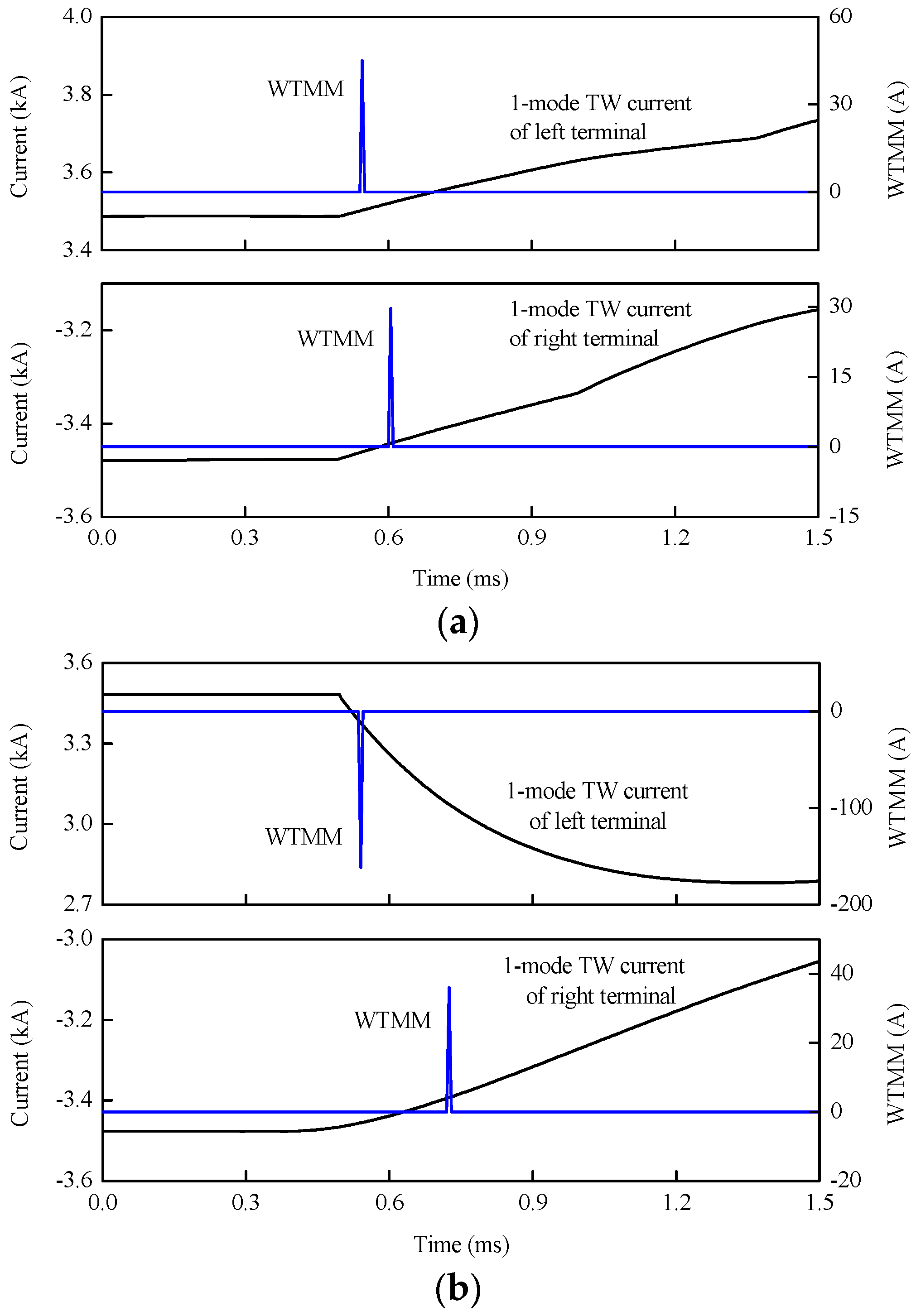 Energies 11 02395 g016