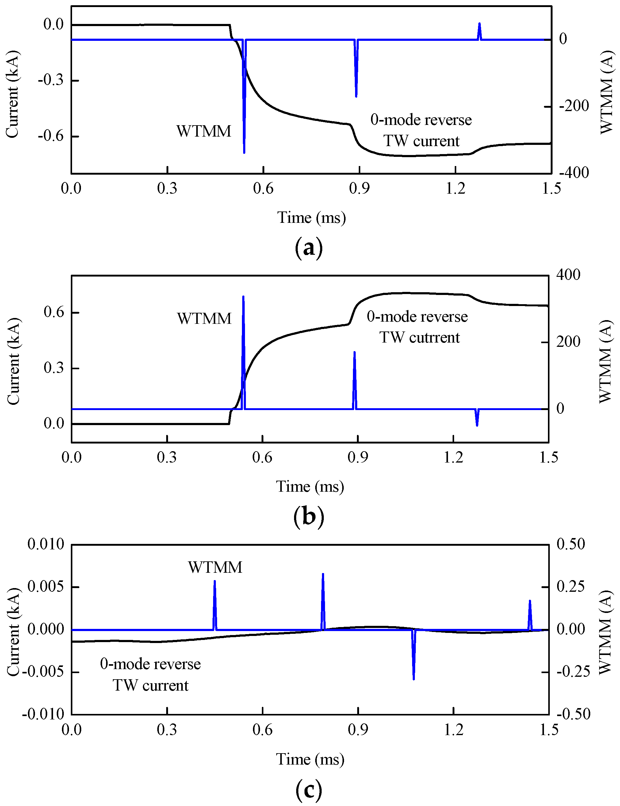 Energies 11 02395 g017