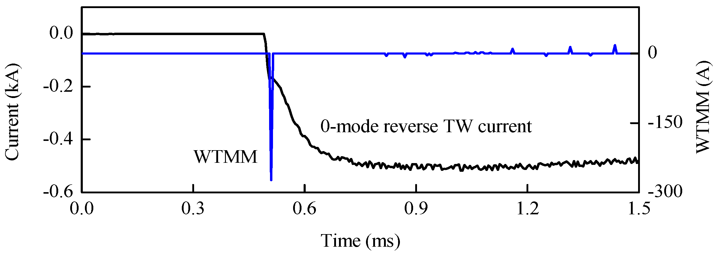 Energies 11 02395 g019