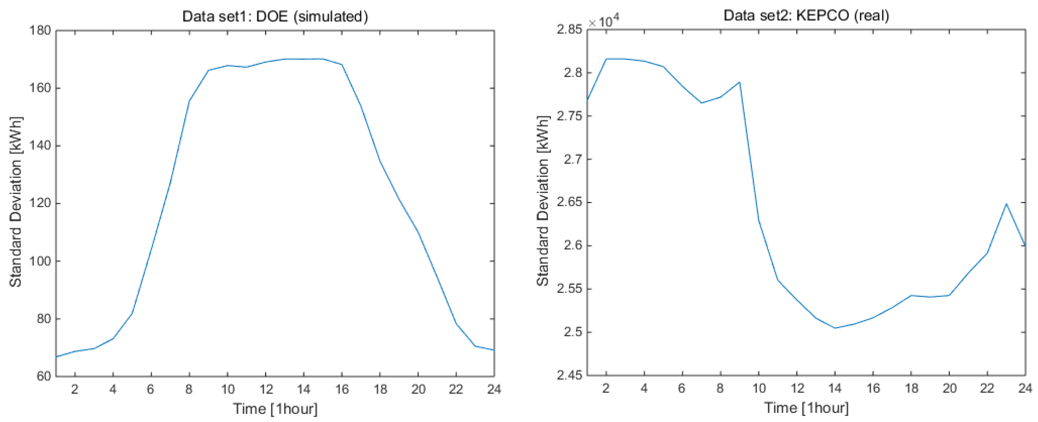 Energies 11 02397 g003 Energies 11 02397 g003