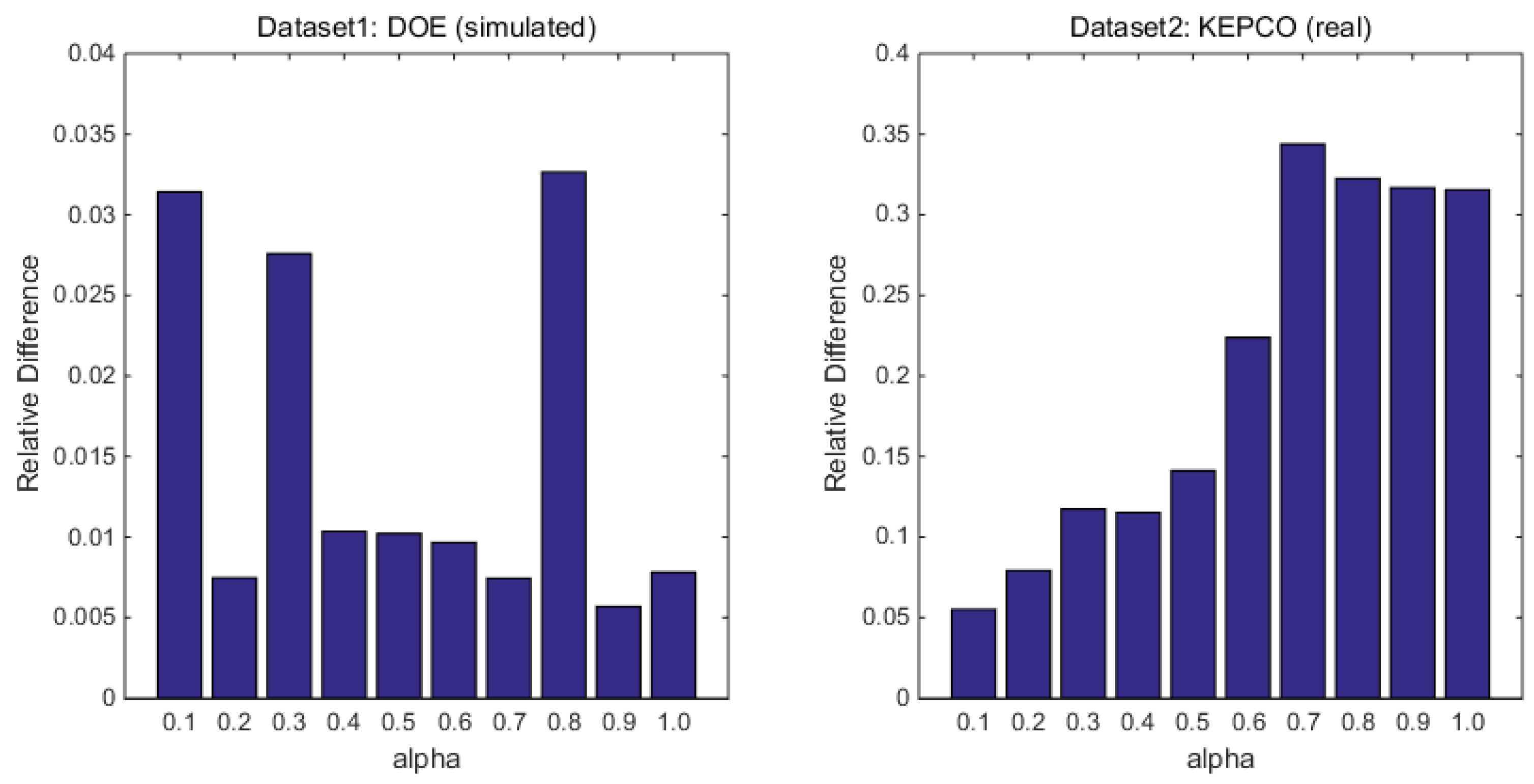 Energies 11 02397 g005 Energies 11 02397 g005