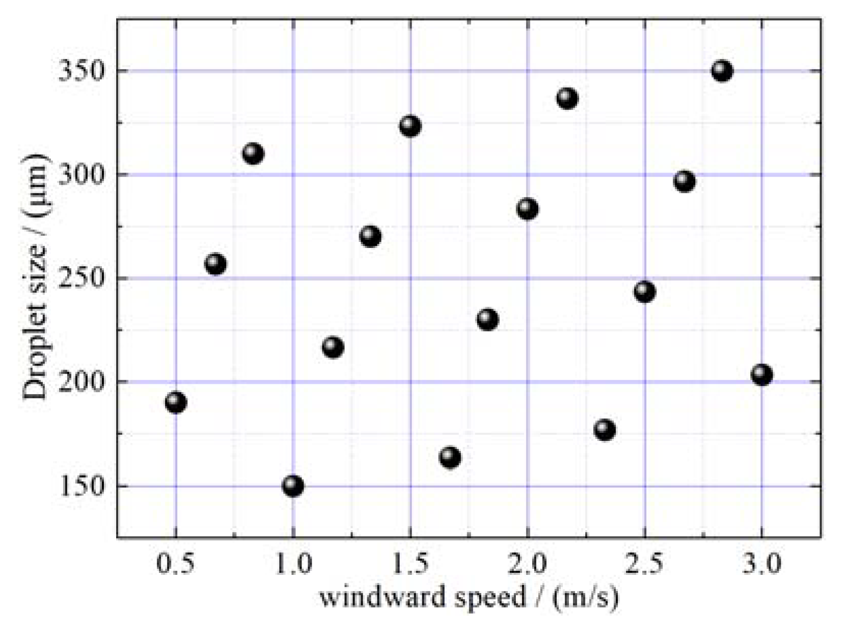 Energies 11 02399 g014 Energies 11 02399 g014