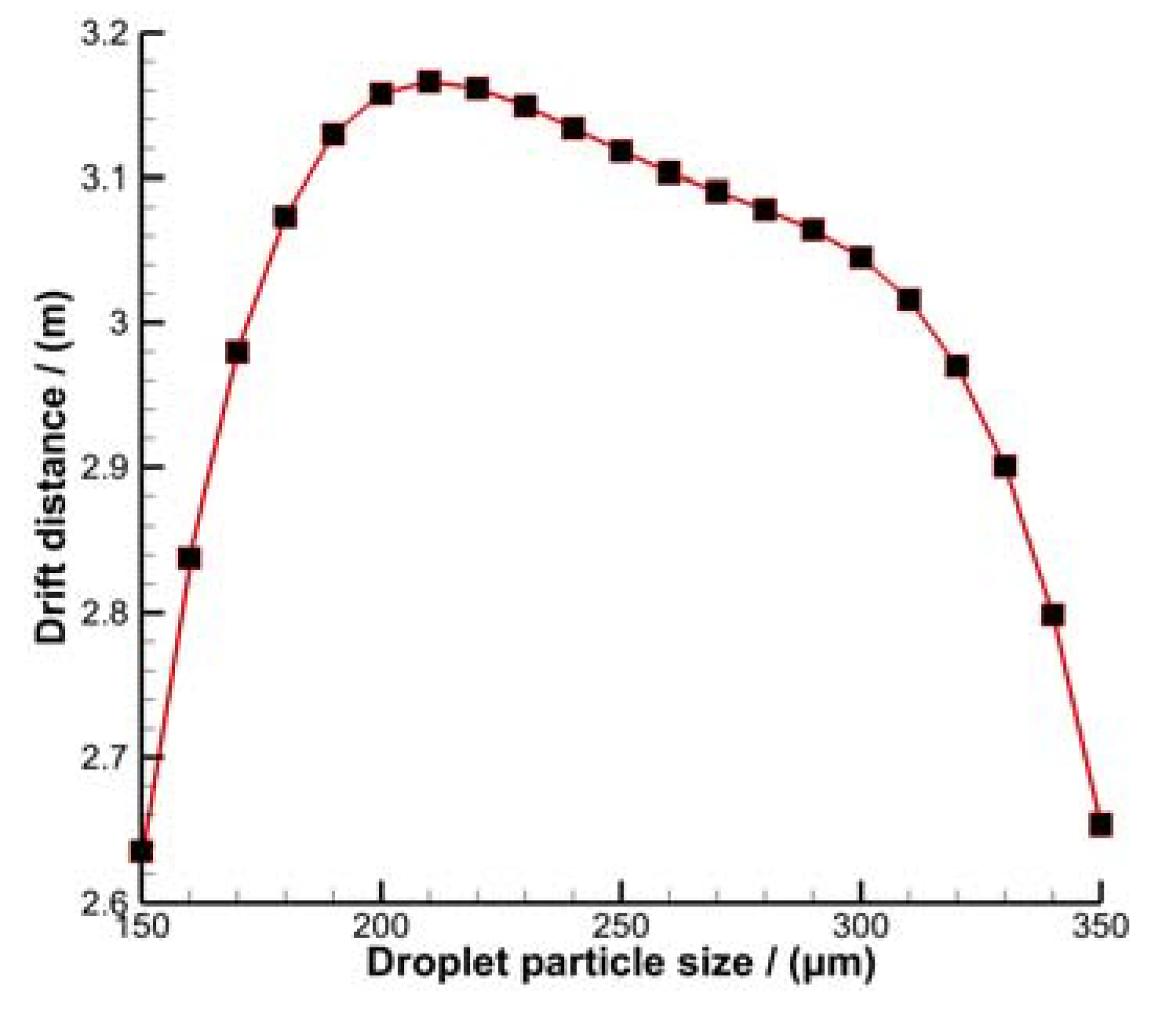 Energies 11 02399 g018 Energies 11 02399 g018