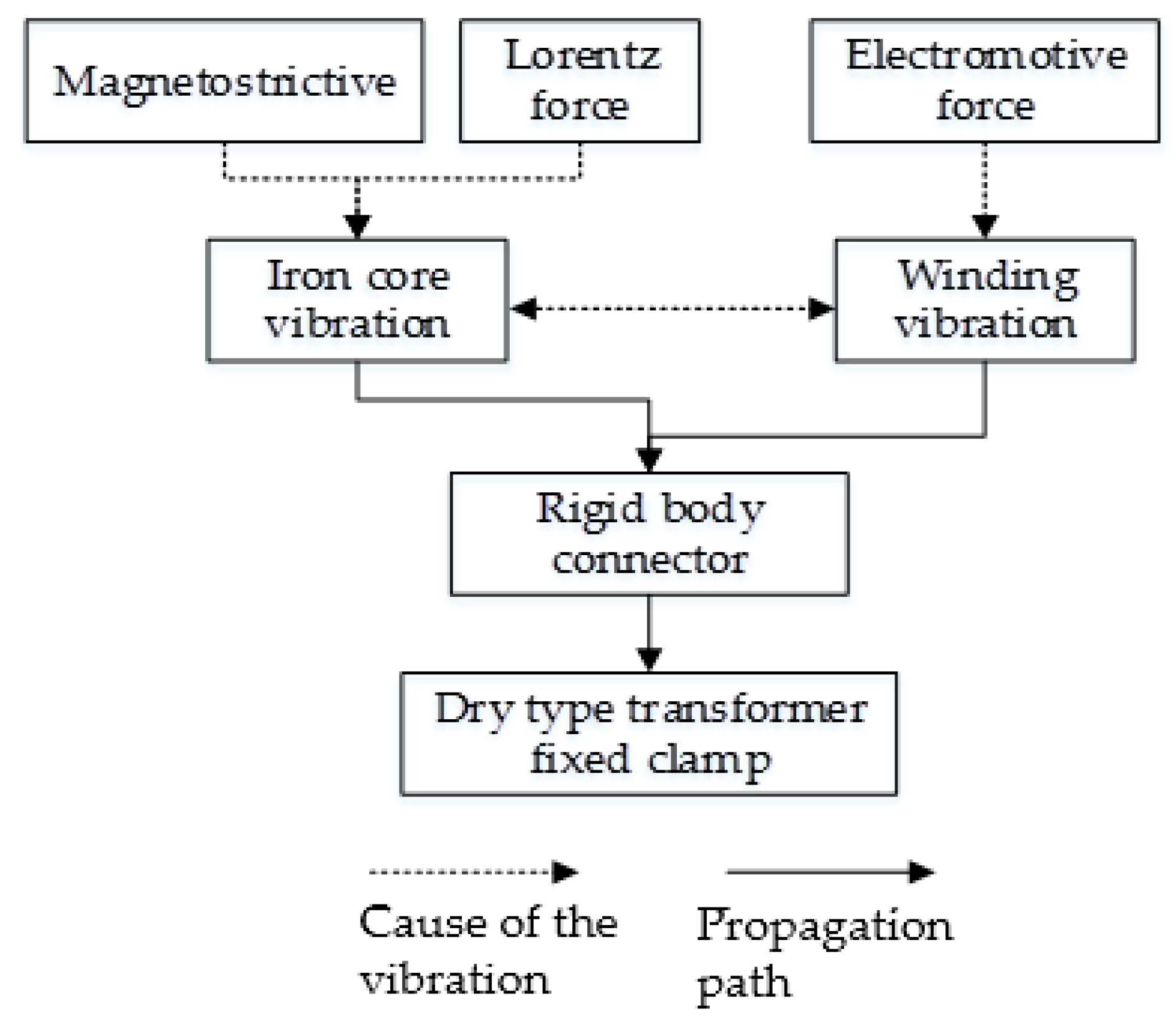 Energies 11 02404 g001