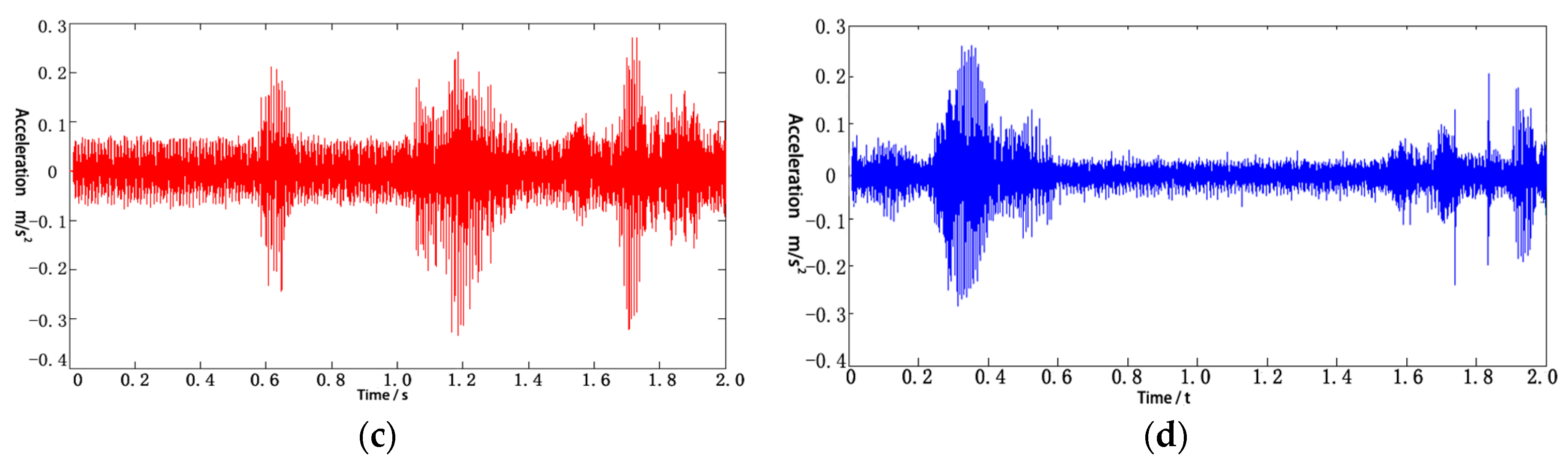 Energies 11 02404 g016b