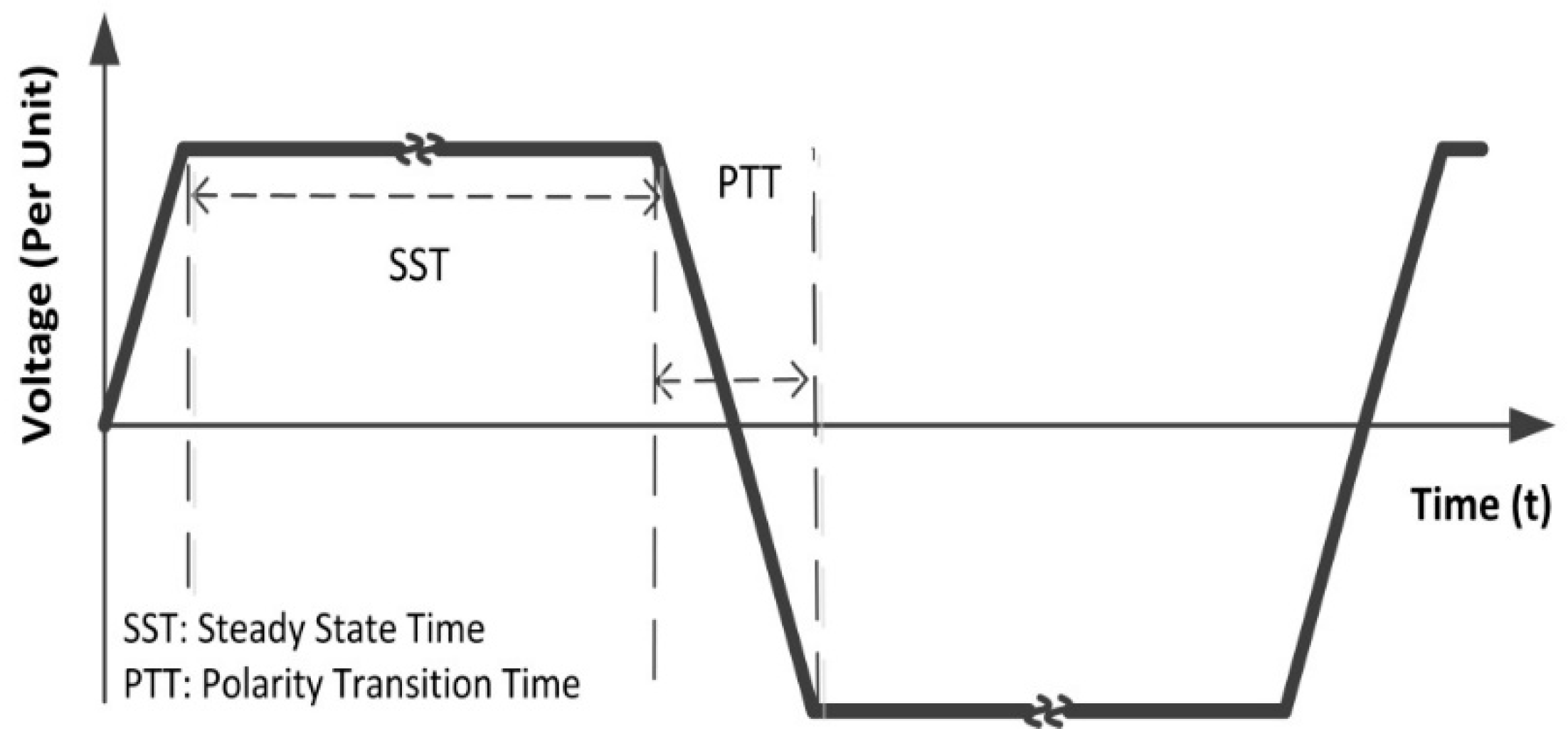 Energies 11 02406 g005