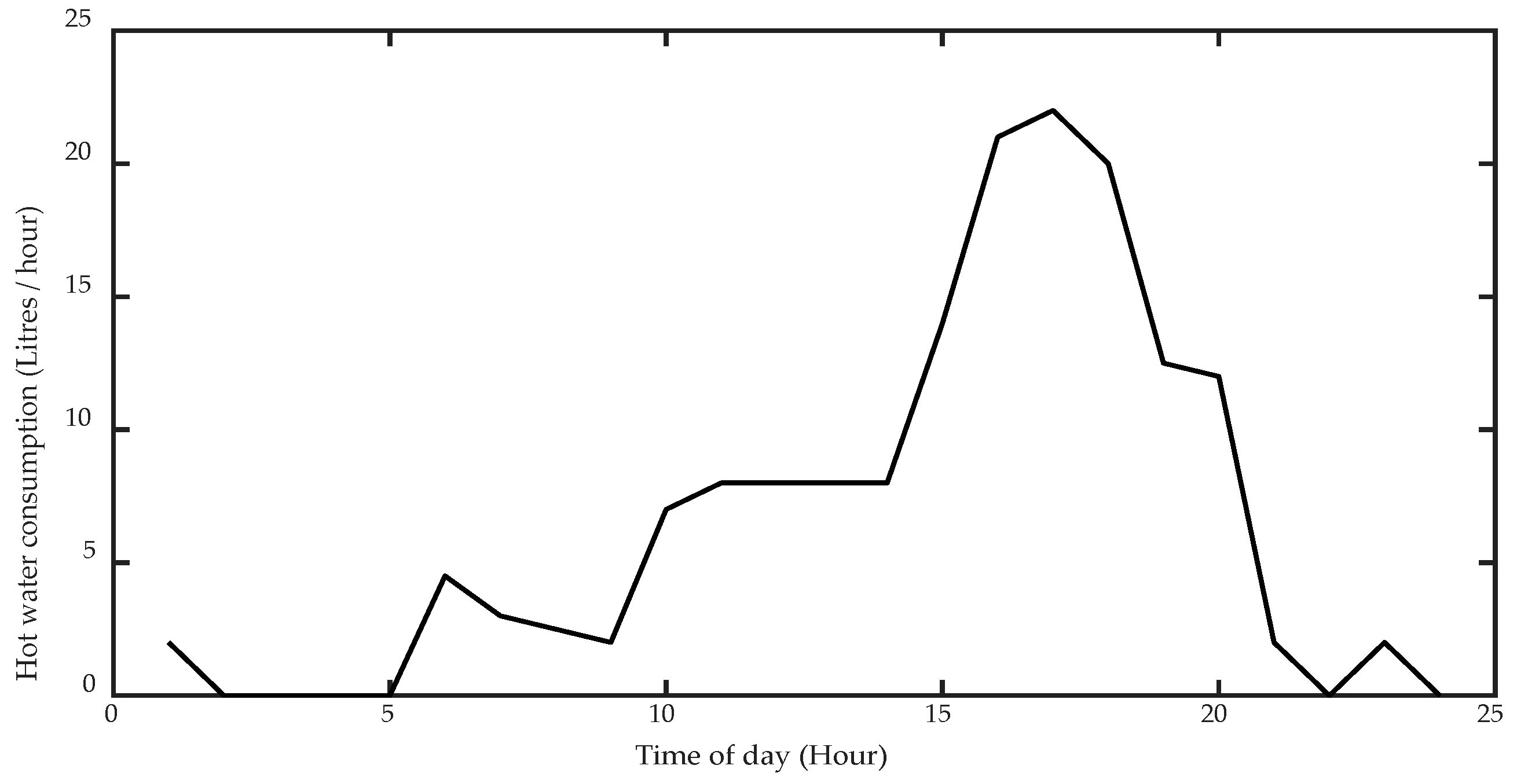 Energies 11 02409 g002