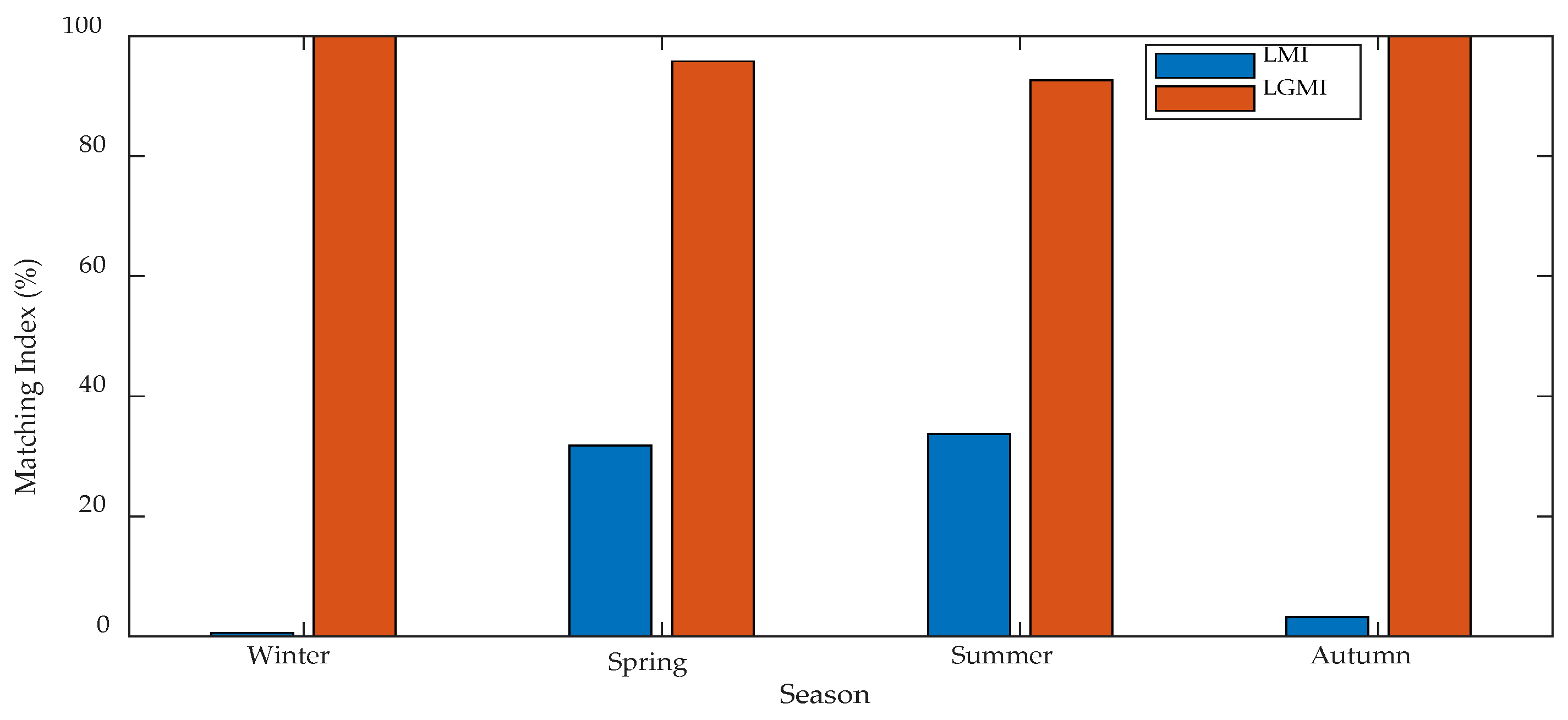 Energies 11 02409 g005