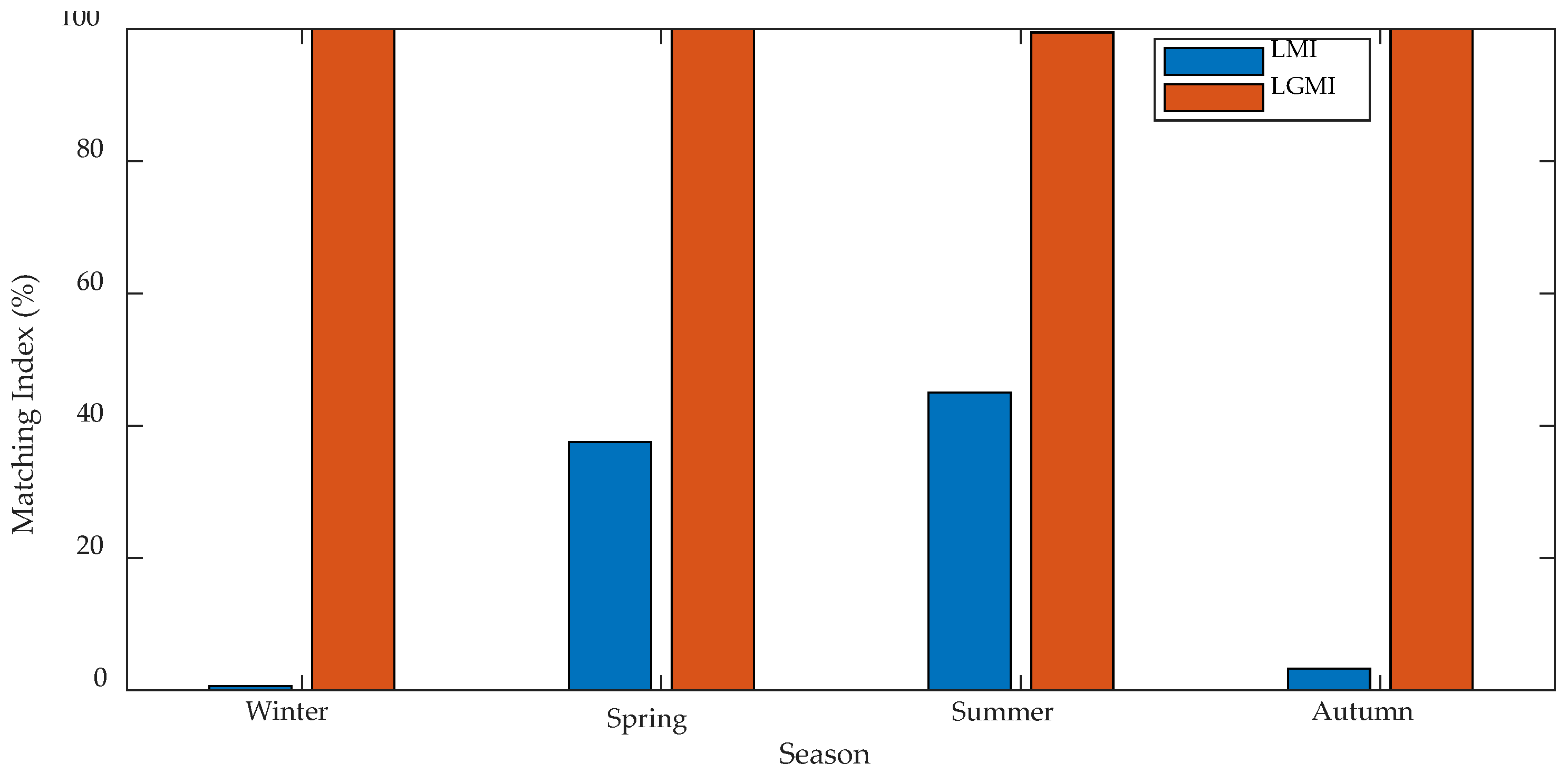 Energies 11 02409 g007