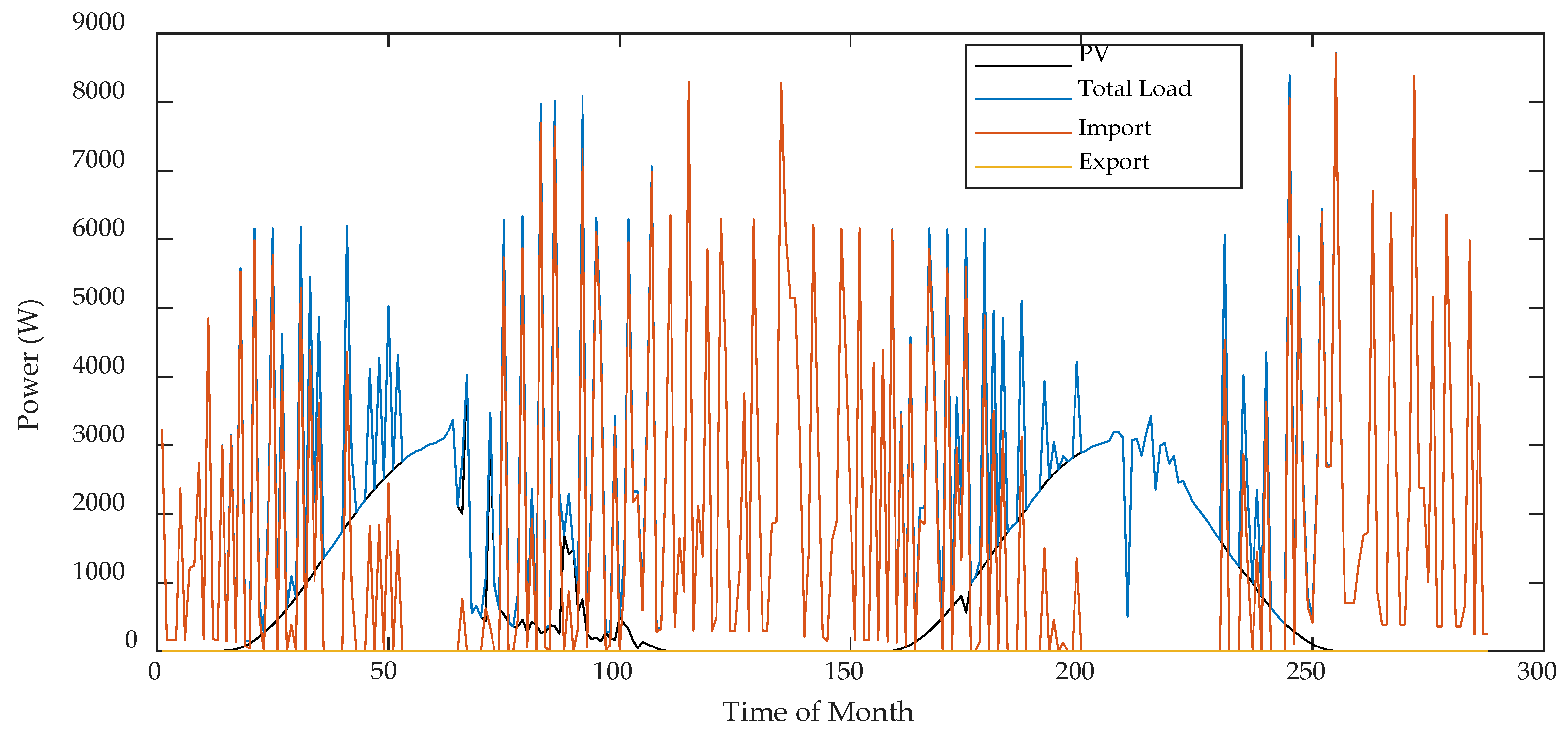 Energies 11 02409 g008