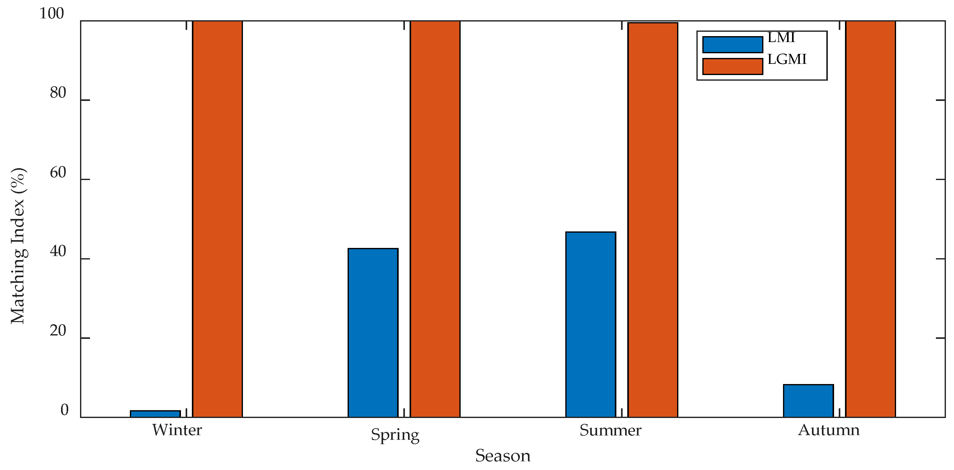 Energies 11 02409 g009