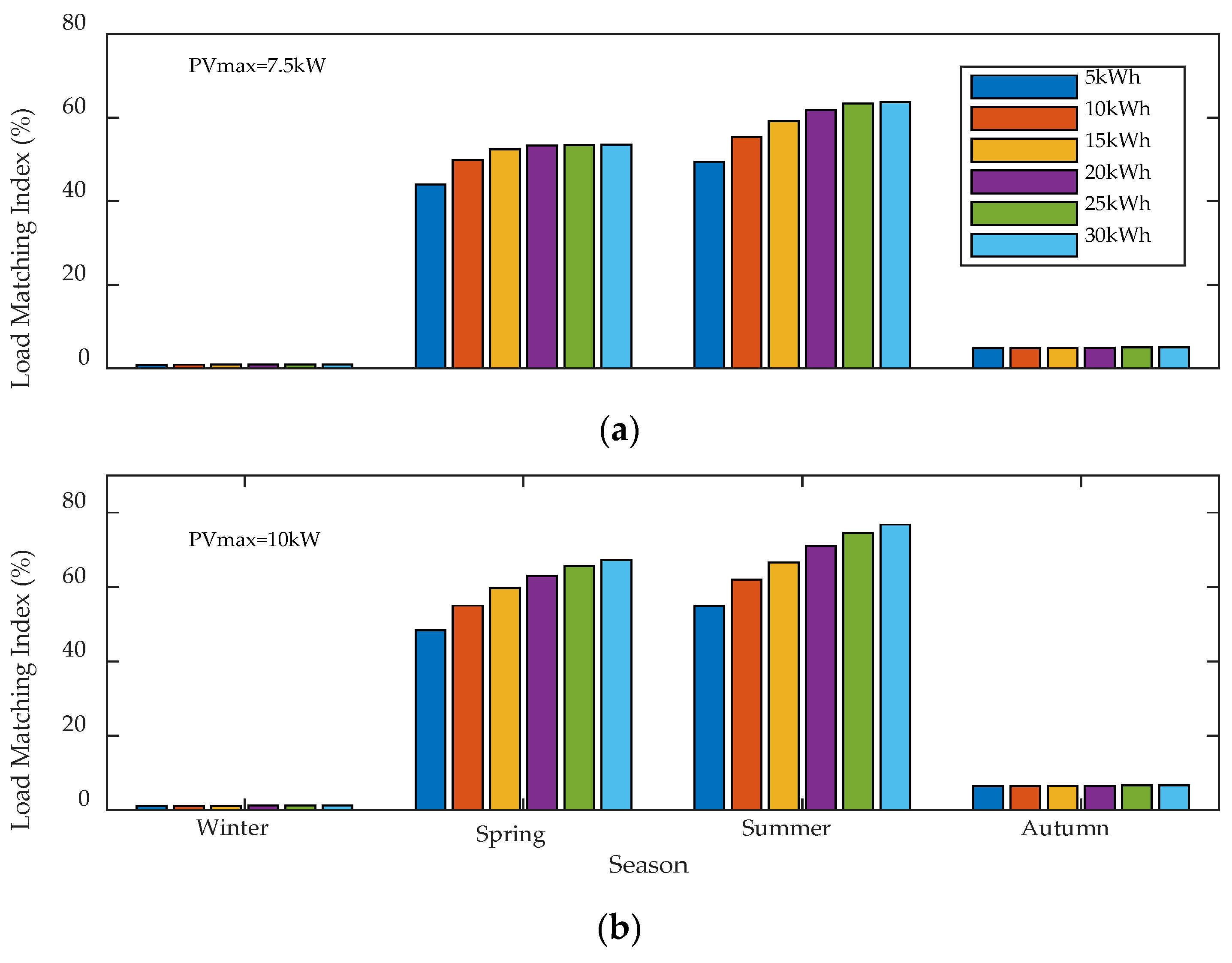 Energies 11 02409 g012