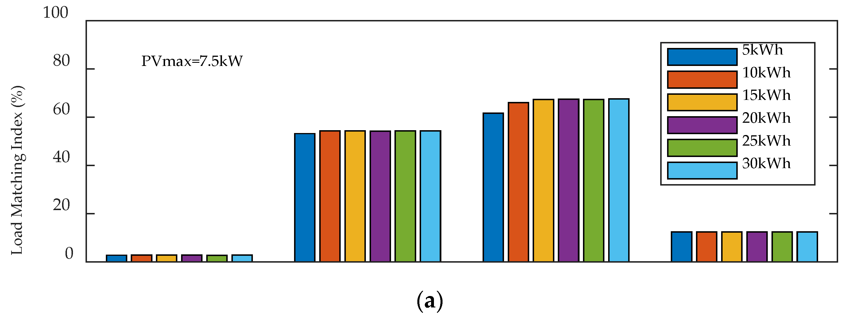 Energies 11 02409 g013a