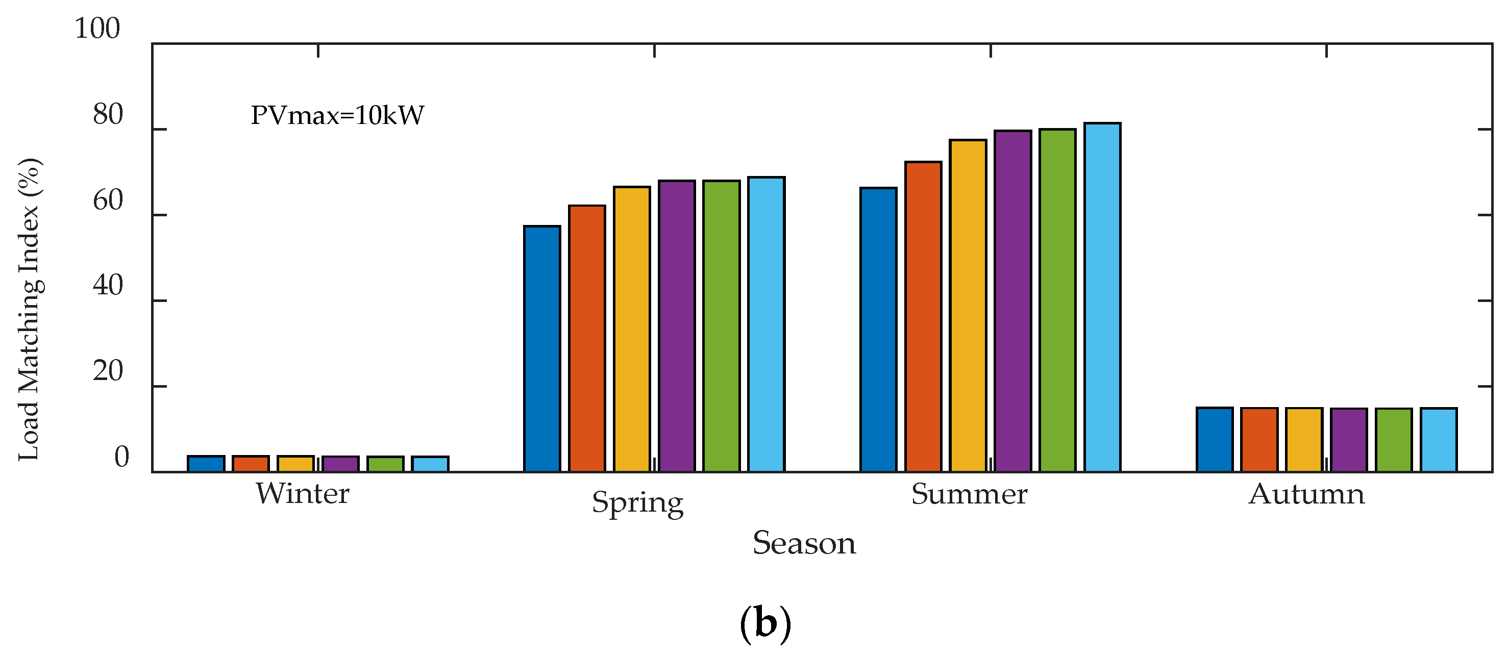 Energies 11 02409 g013b