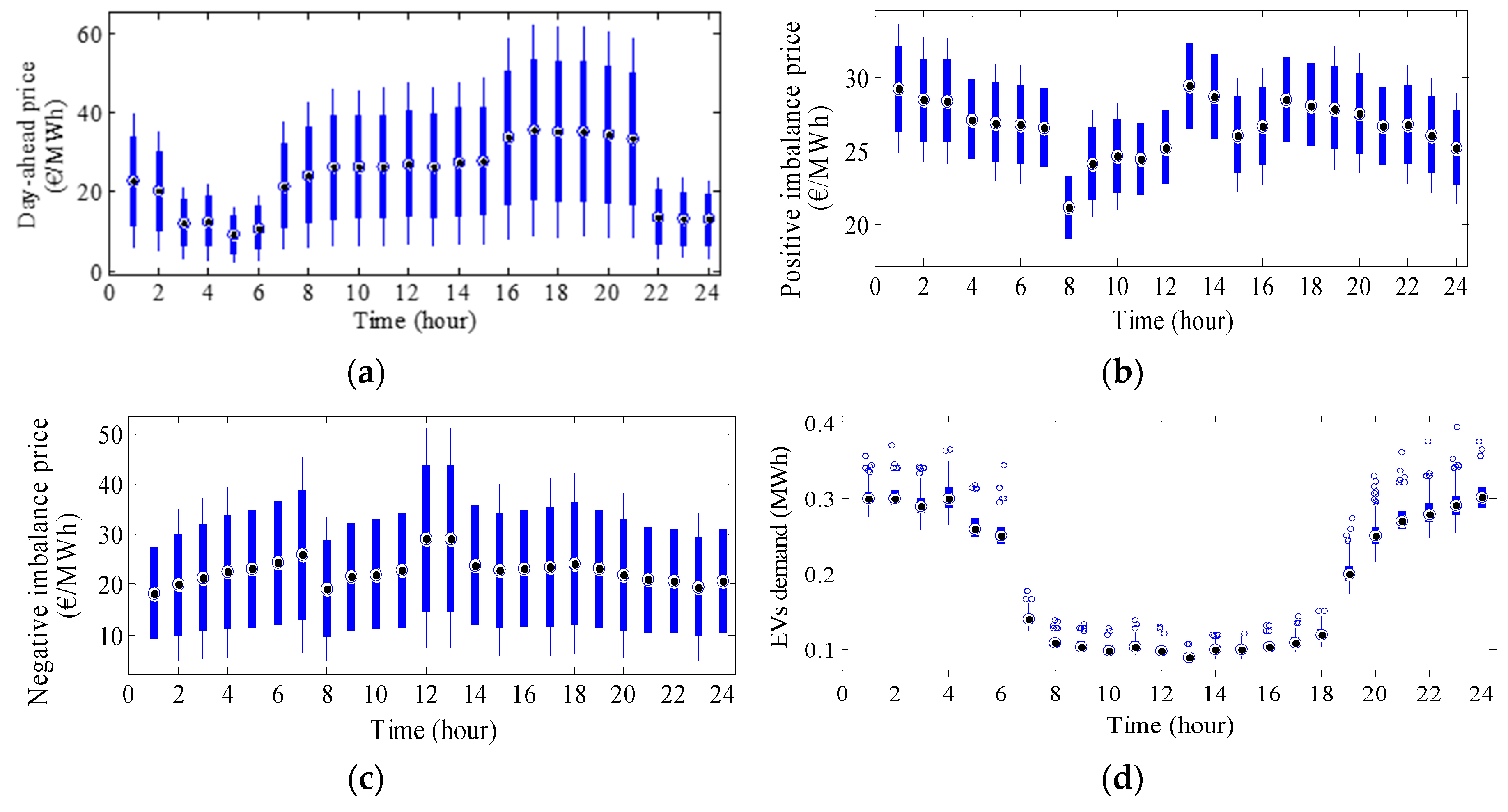 Energies 11 02413 g003
