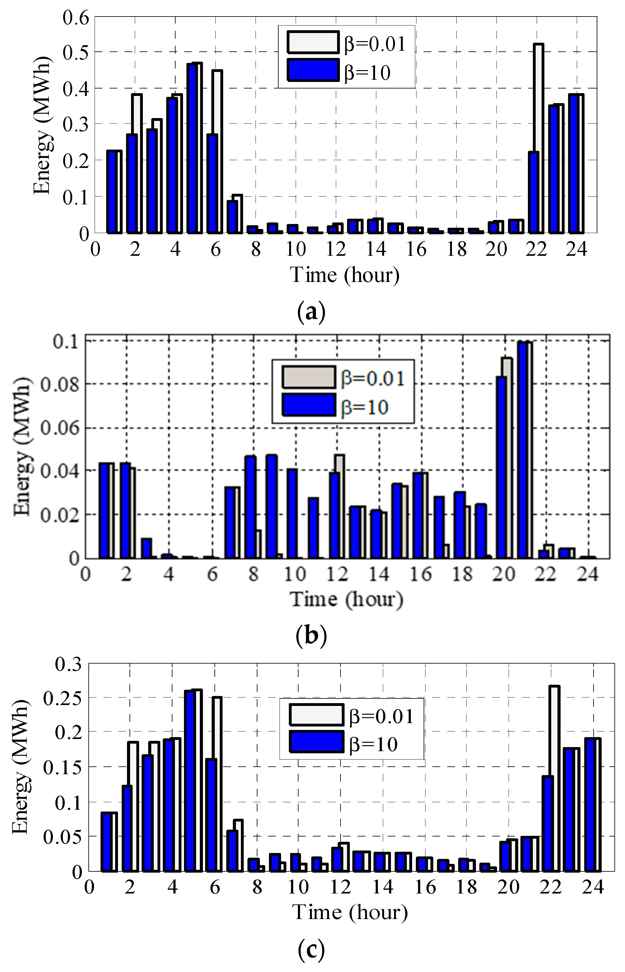 Energies 11 02413 g005
