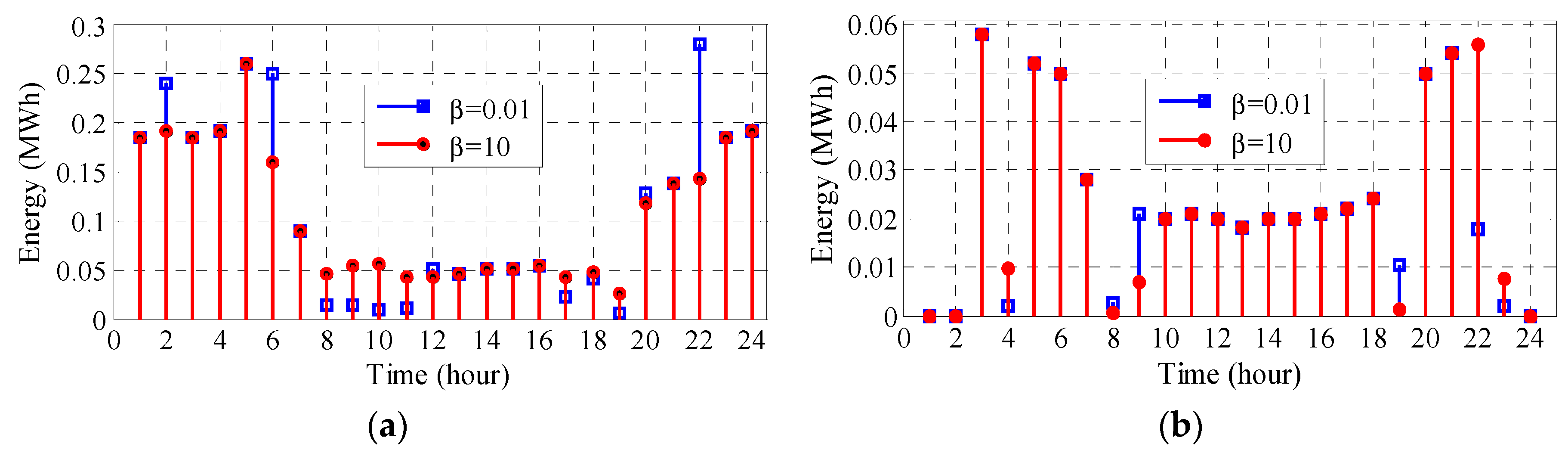 Energies 11 02413 g007