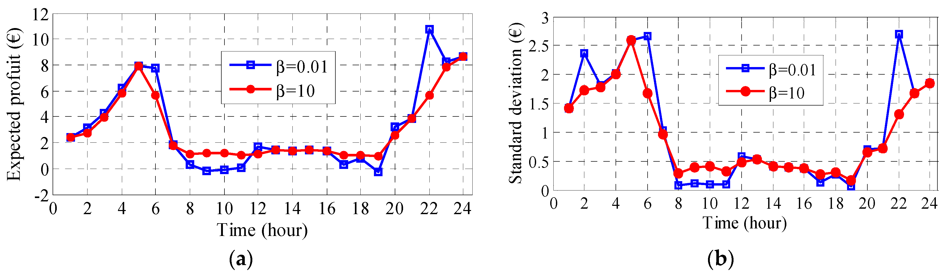 Energies 11 02413 g008