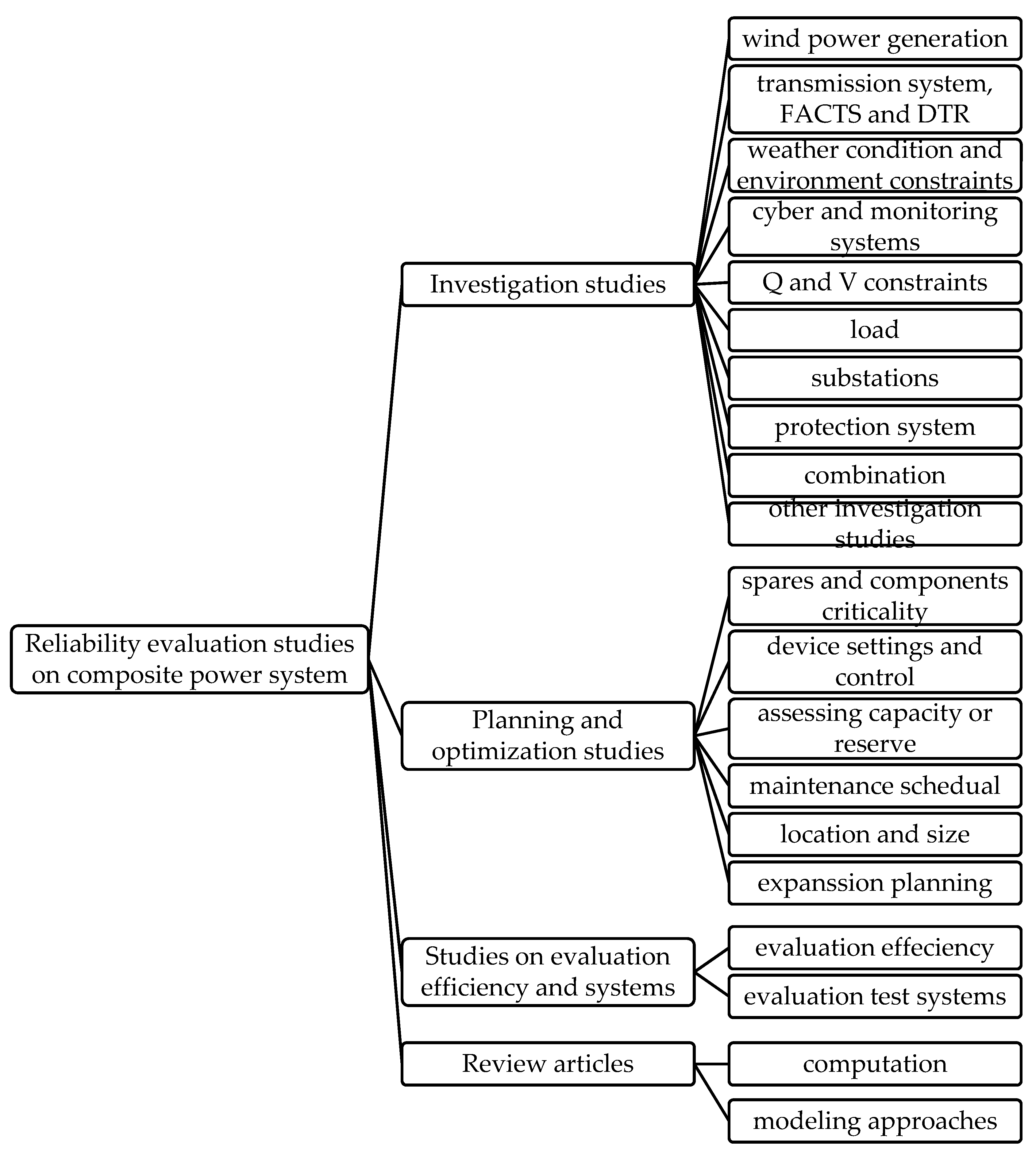 Energies 11 02417 g004