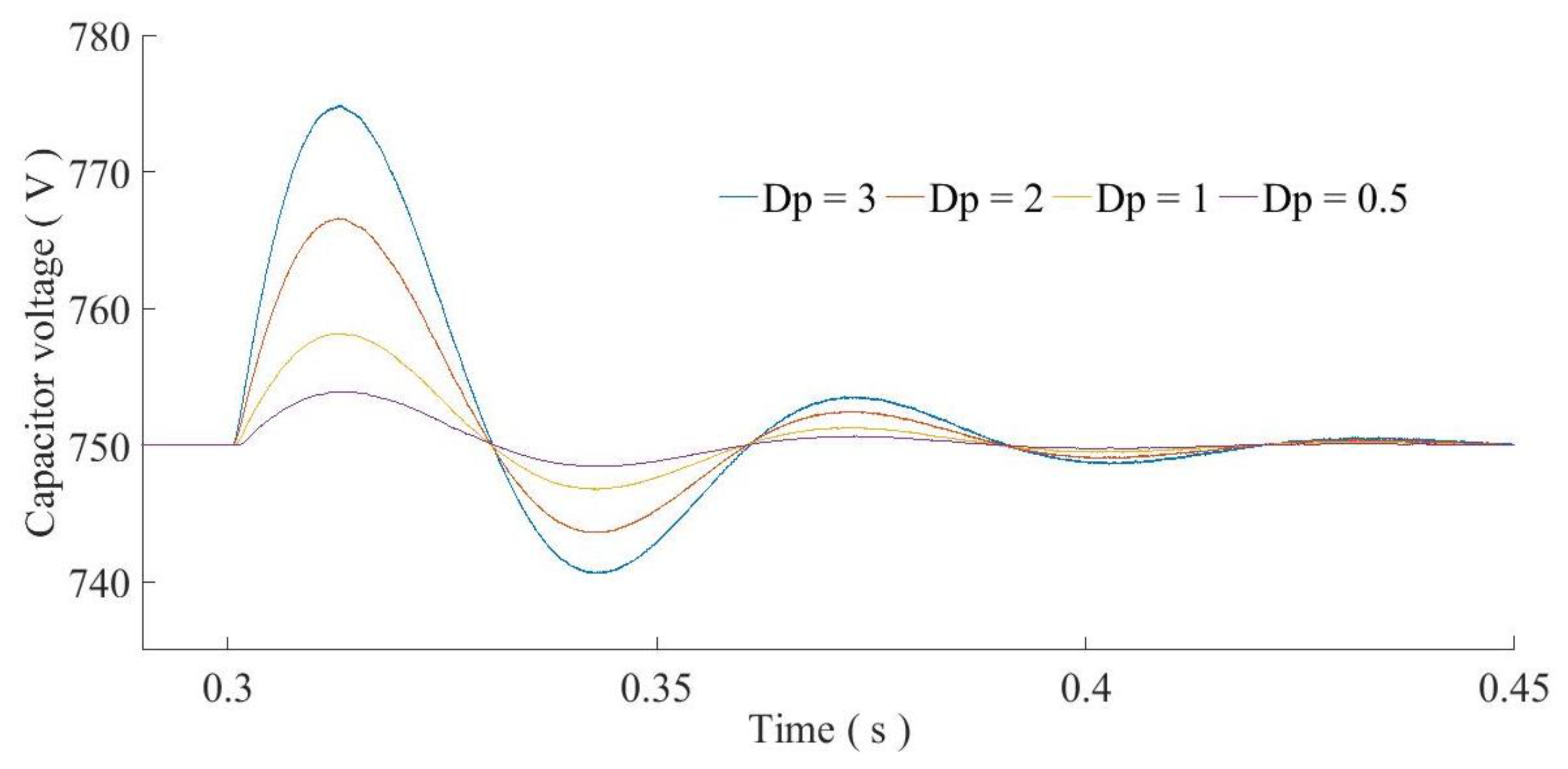 Energies 11 02418 g008
