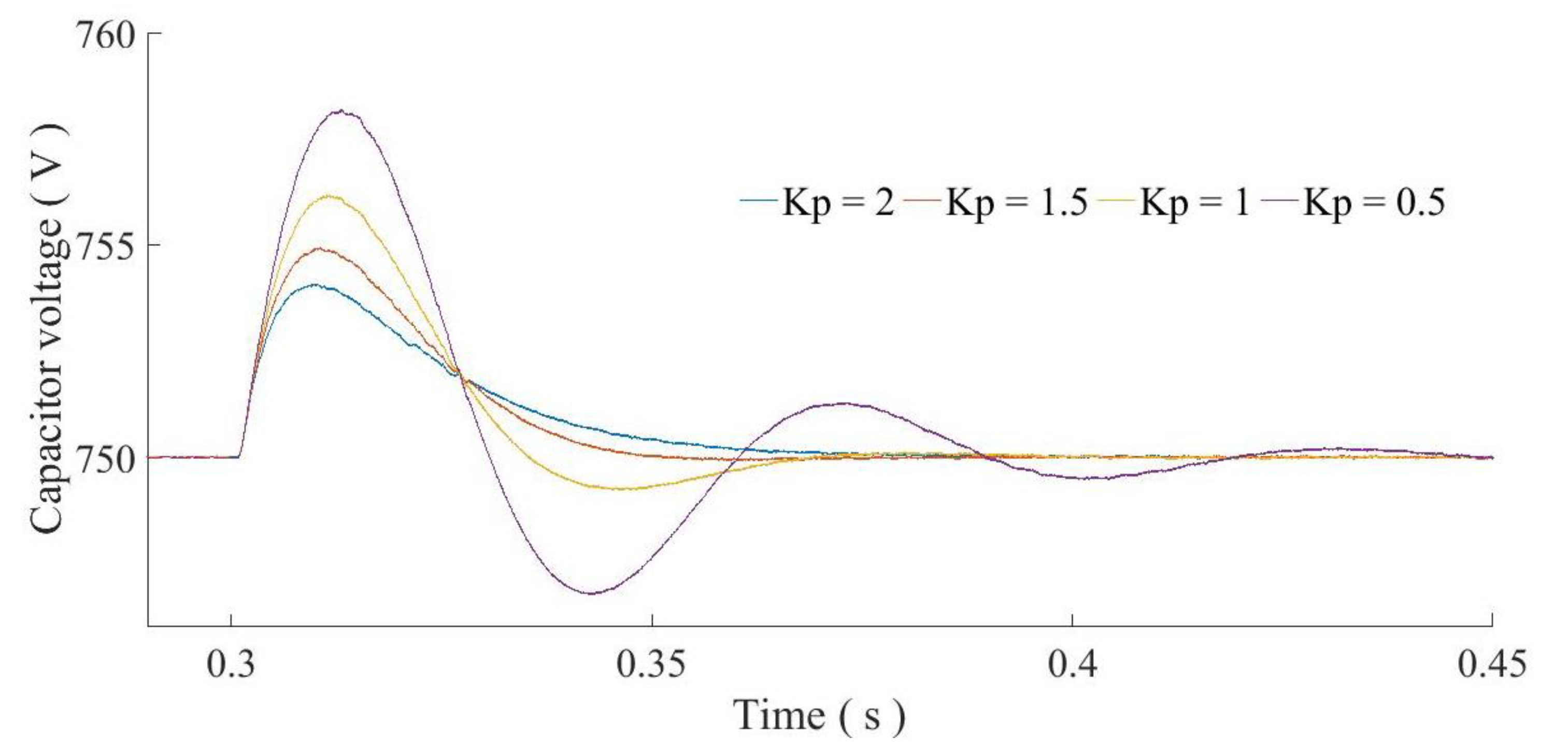 Energies 11 02418 g009