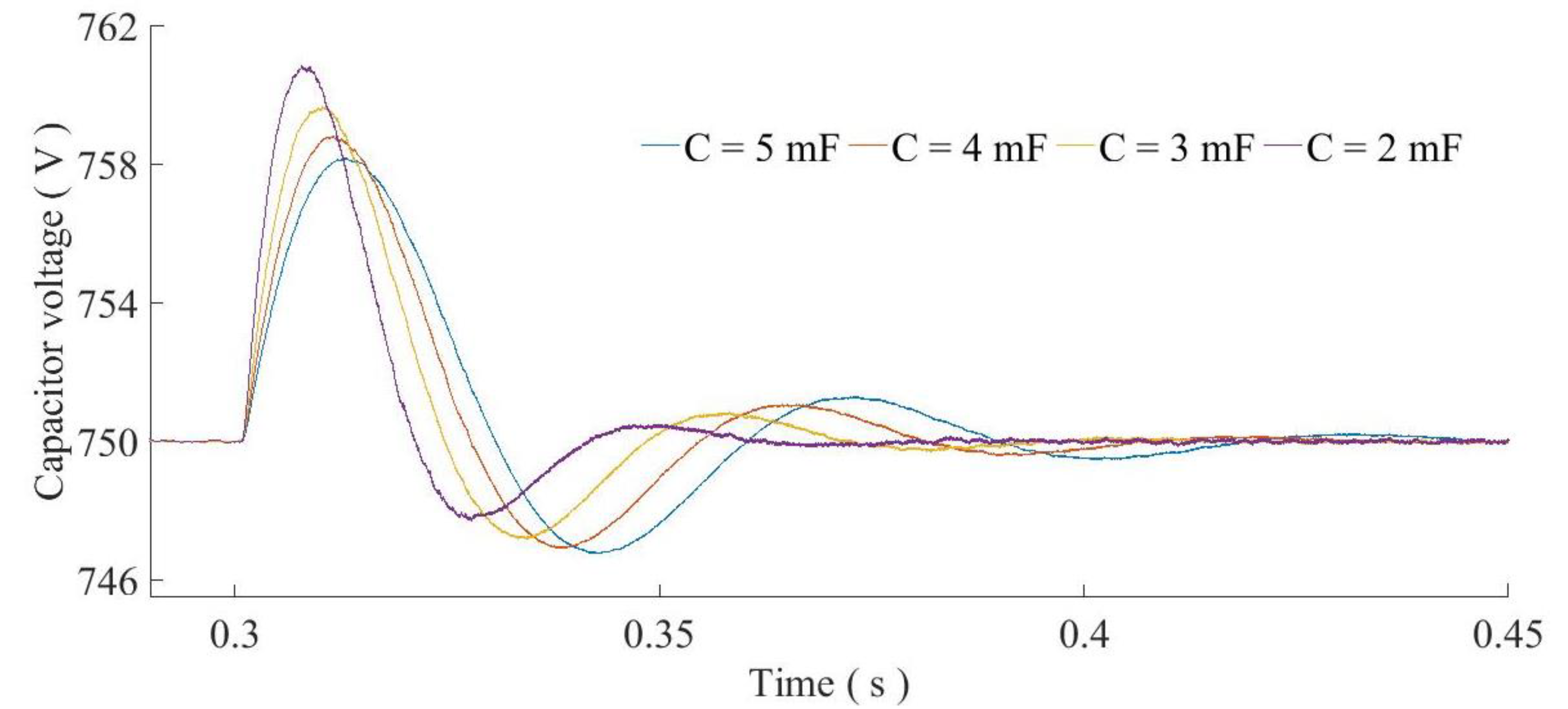 Energies 11 02418 g010