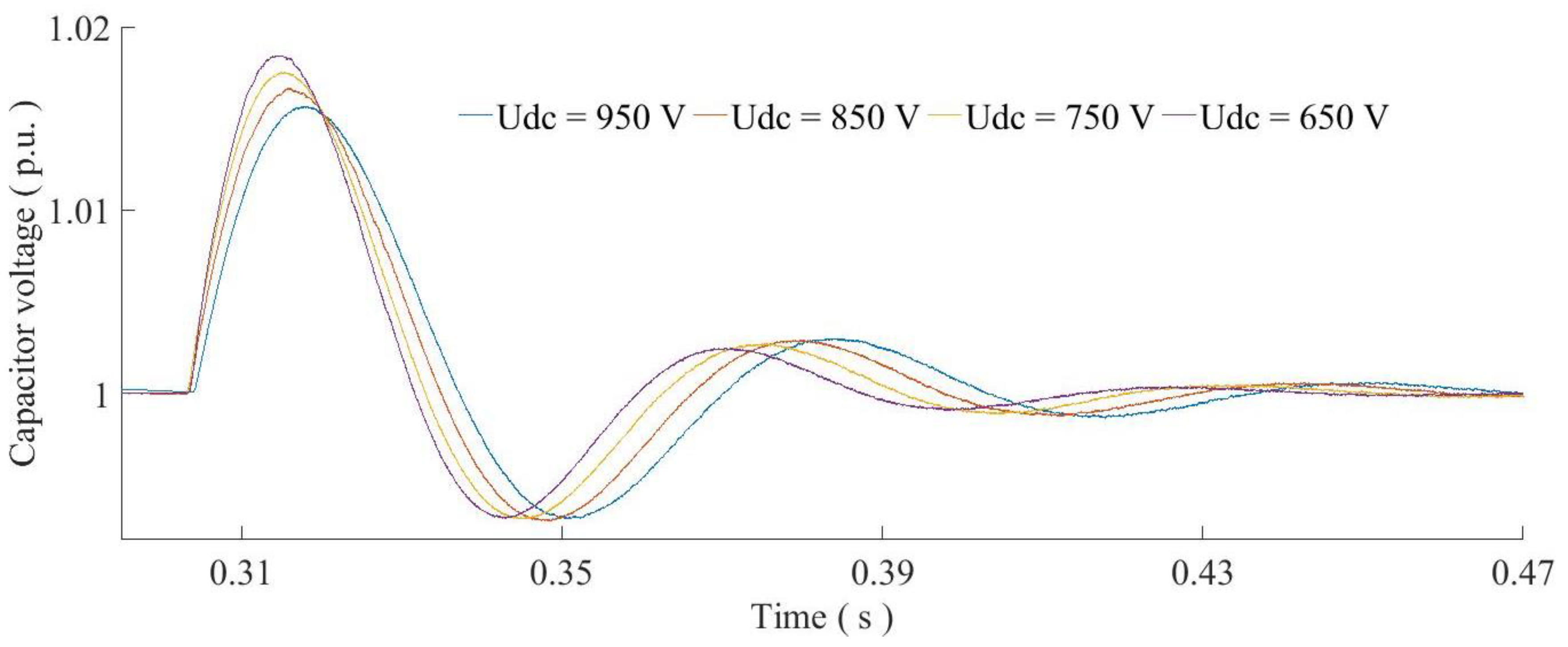 Energies 11 02418 g011