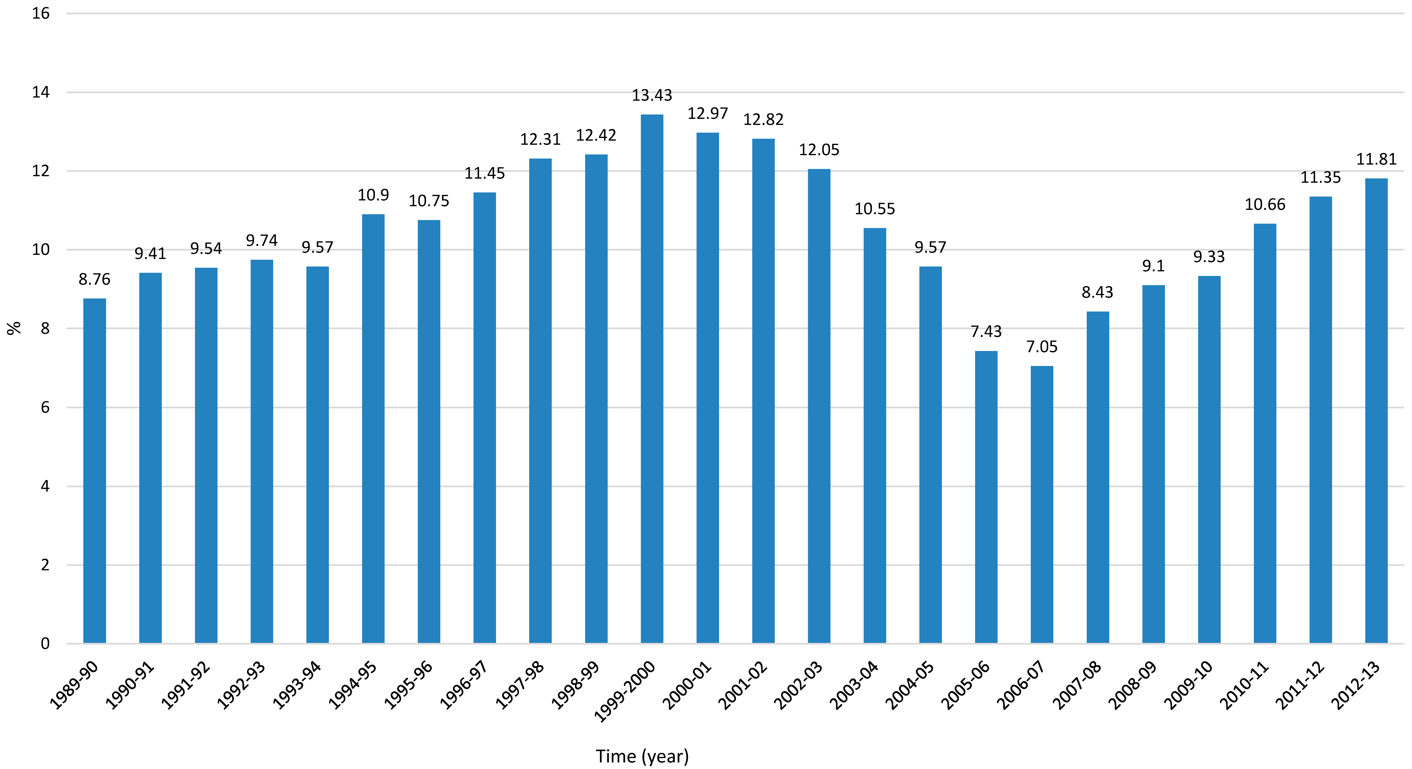 Energies 11 02424 g005