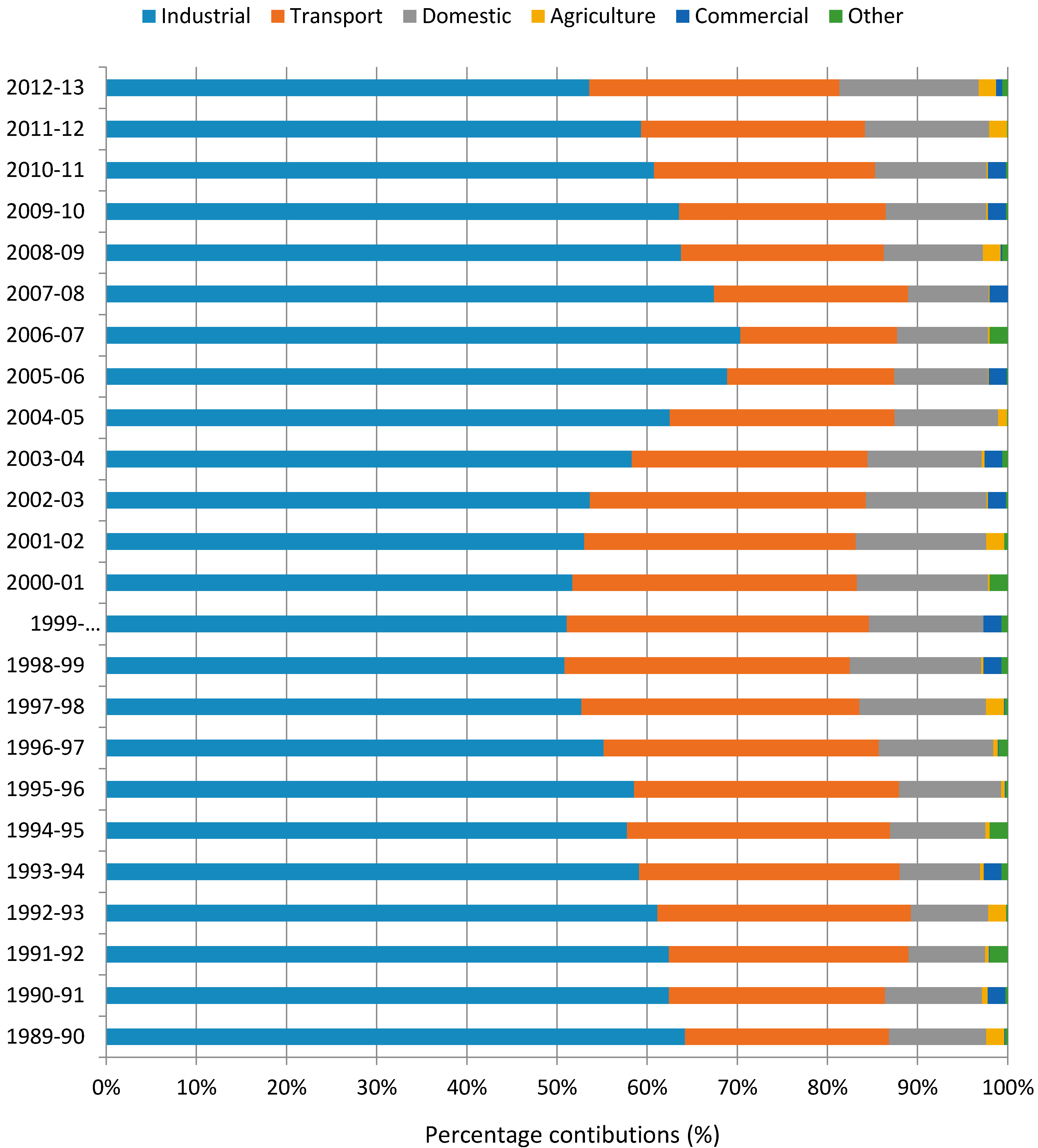 Energies 11 02424 g008