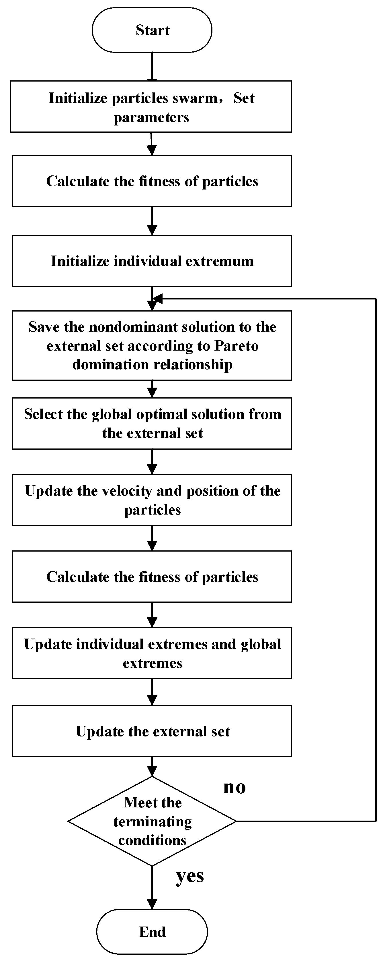 Energies 11 02426 g003