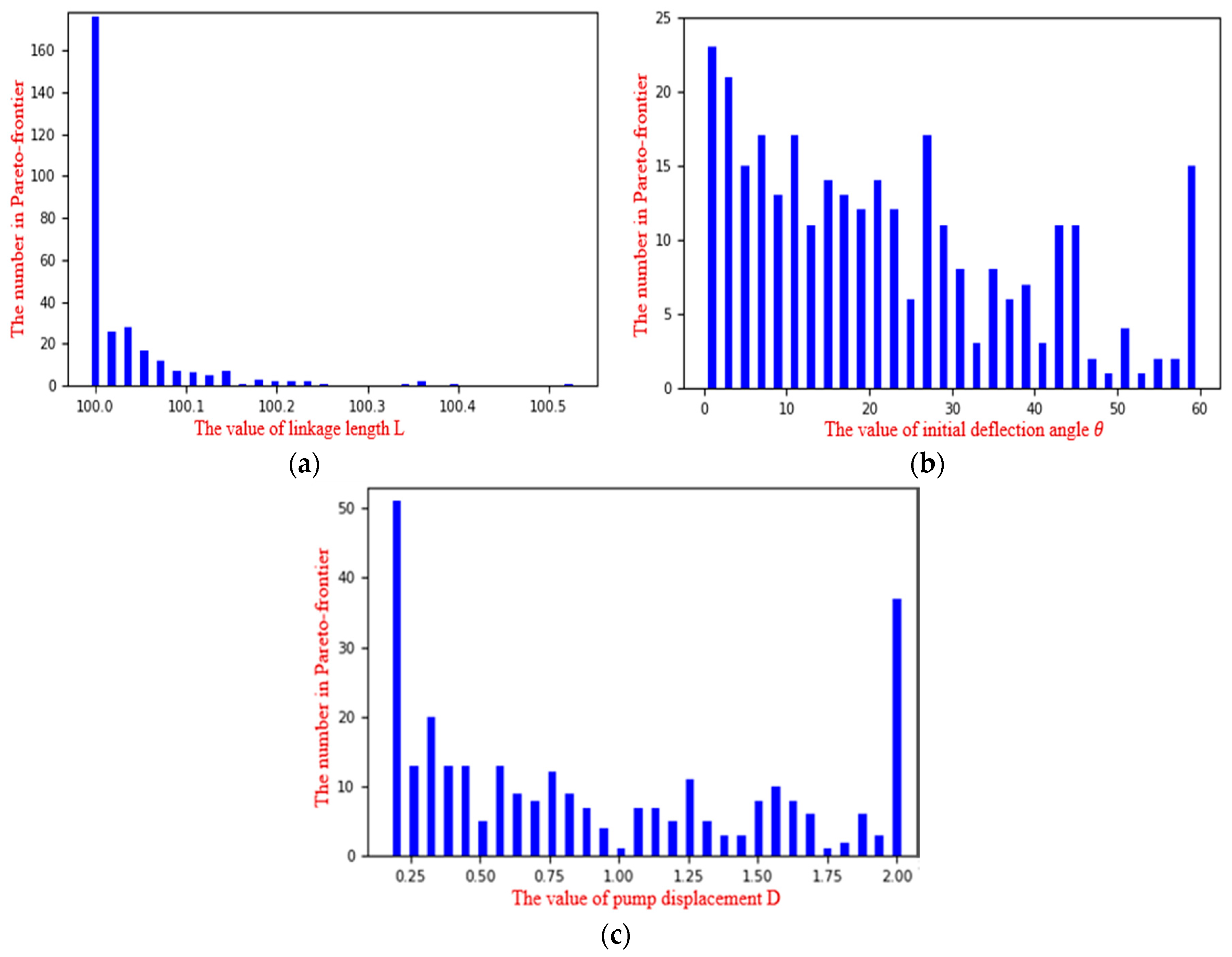 Energies 11 02426 g007