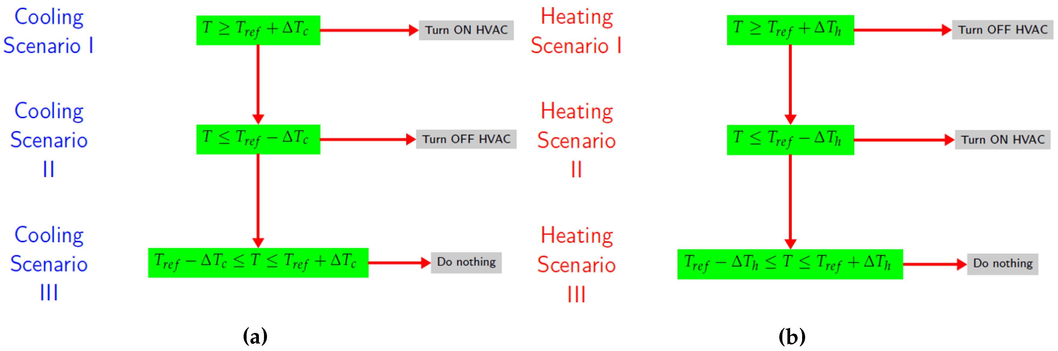 Energies 11 02427 g002