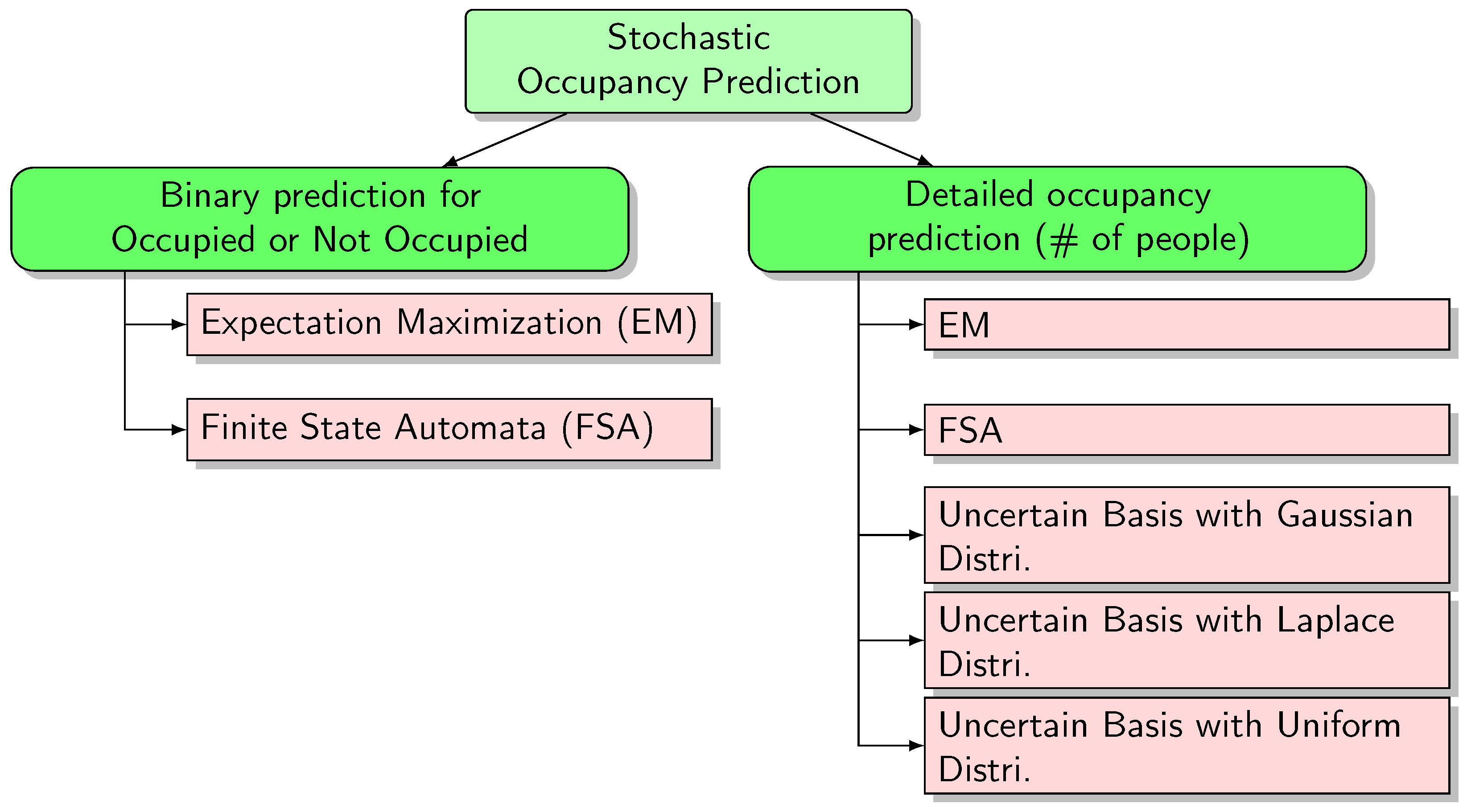 Energies 11 02427 g004