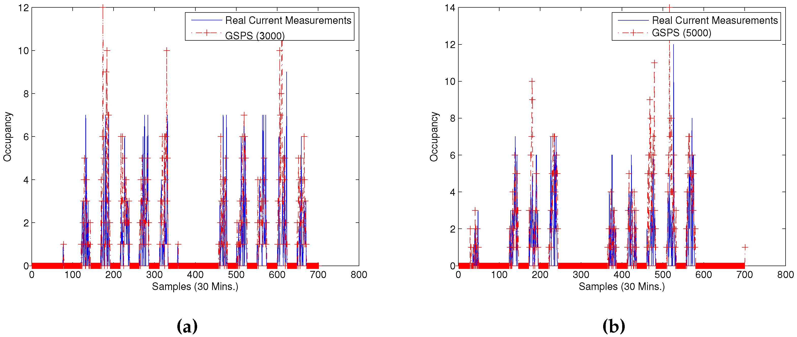 Energies 11 02427 g005