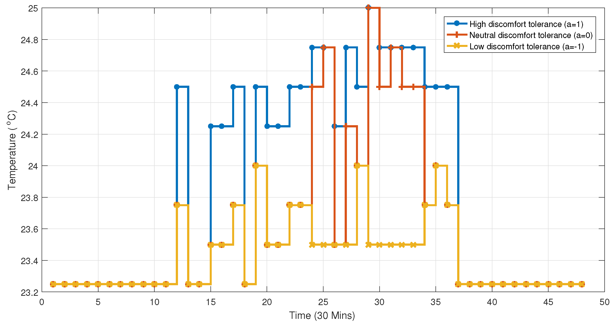 Energies 11 02427 g008