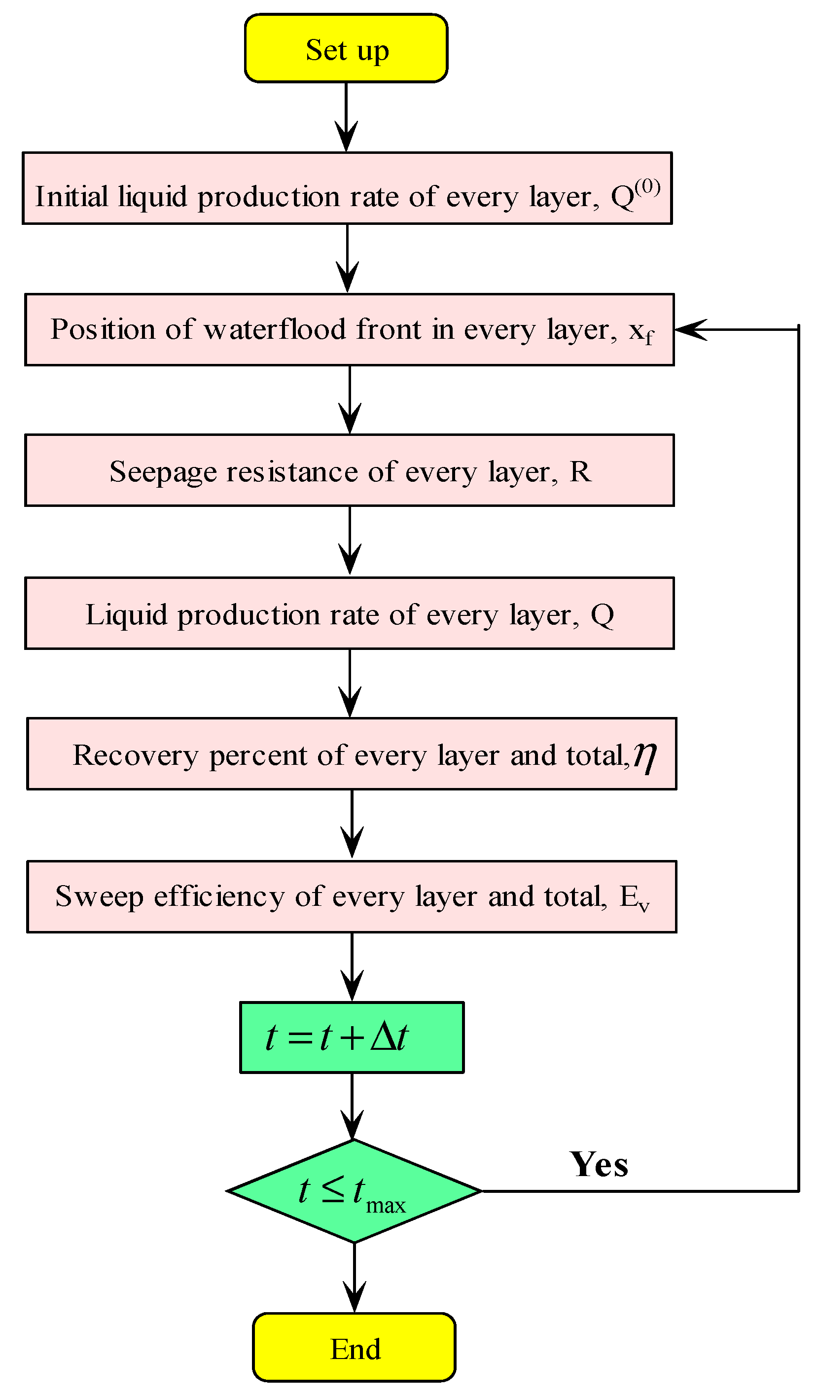 Energies 11 02428 g003