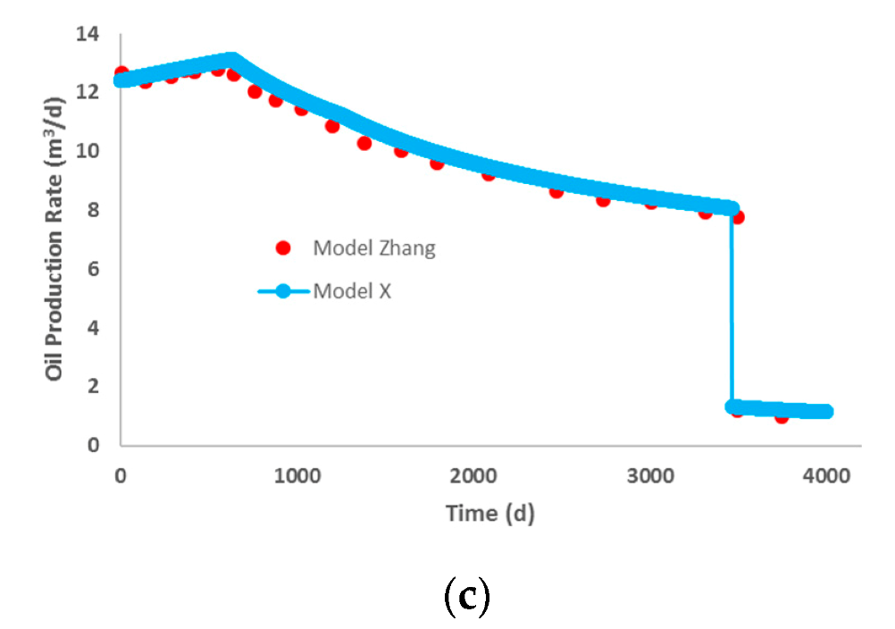 Energies 11 02428 g004b