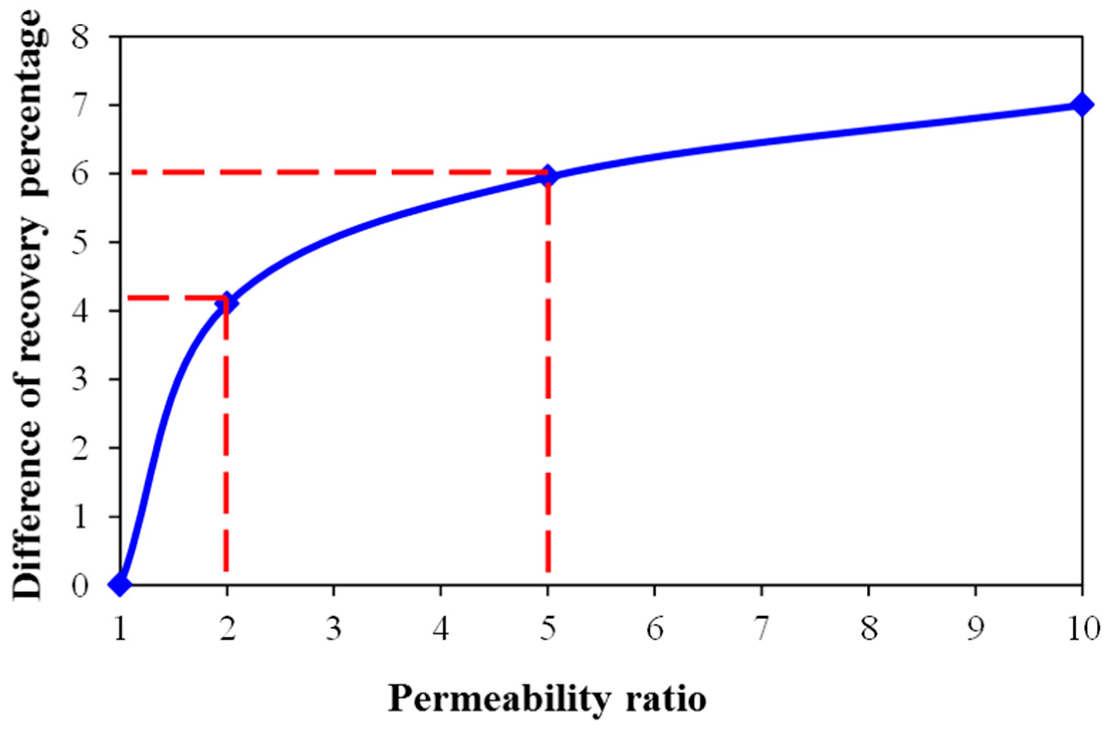 Energies 11 02428 g009