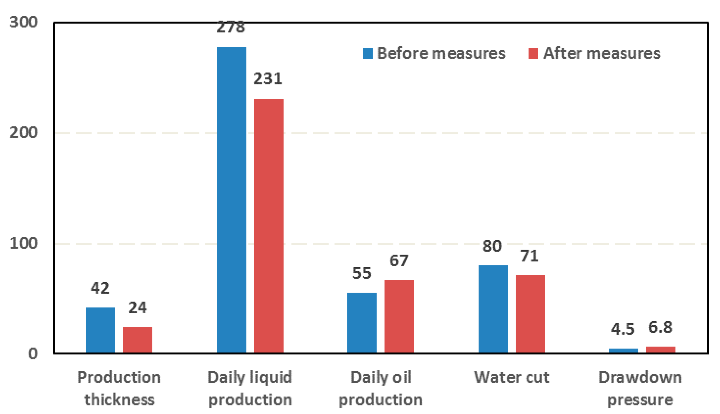 Energies 11 02428 g010