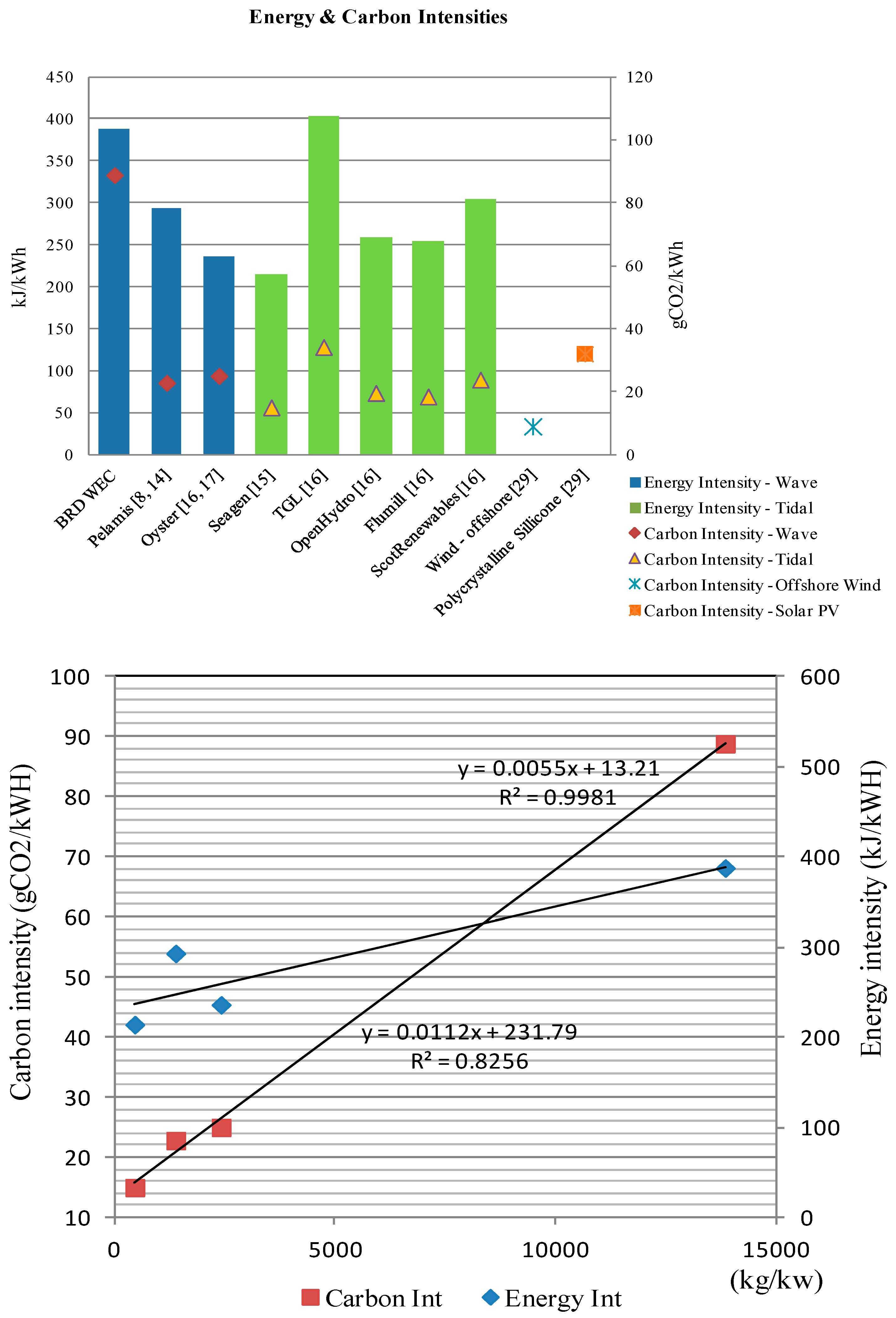Energies 11 02432 g004