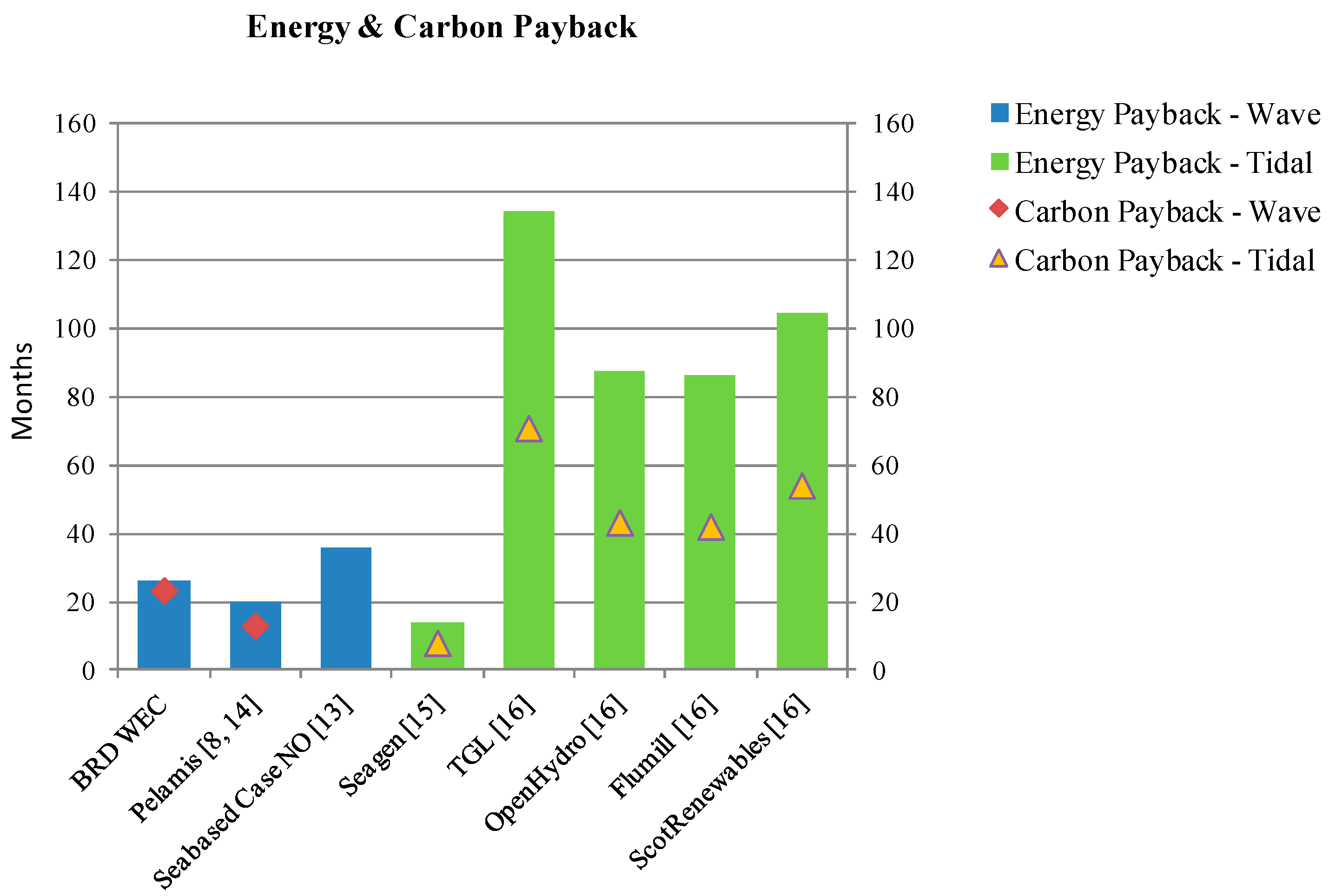 Energies 11 02432 g005