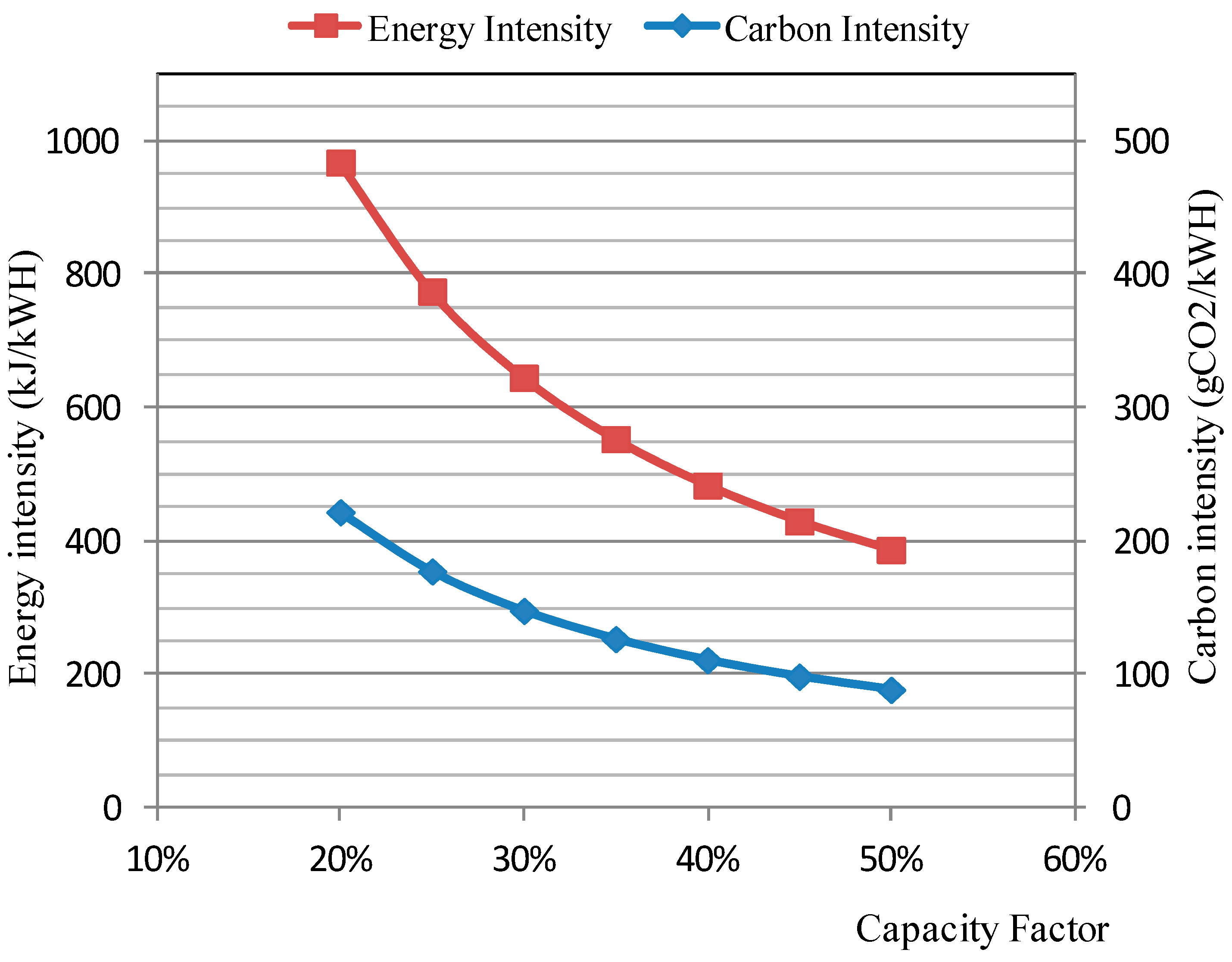 Energies 11 02432 g006