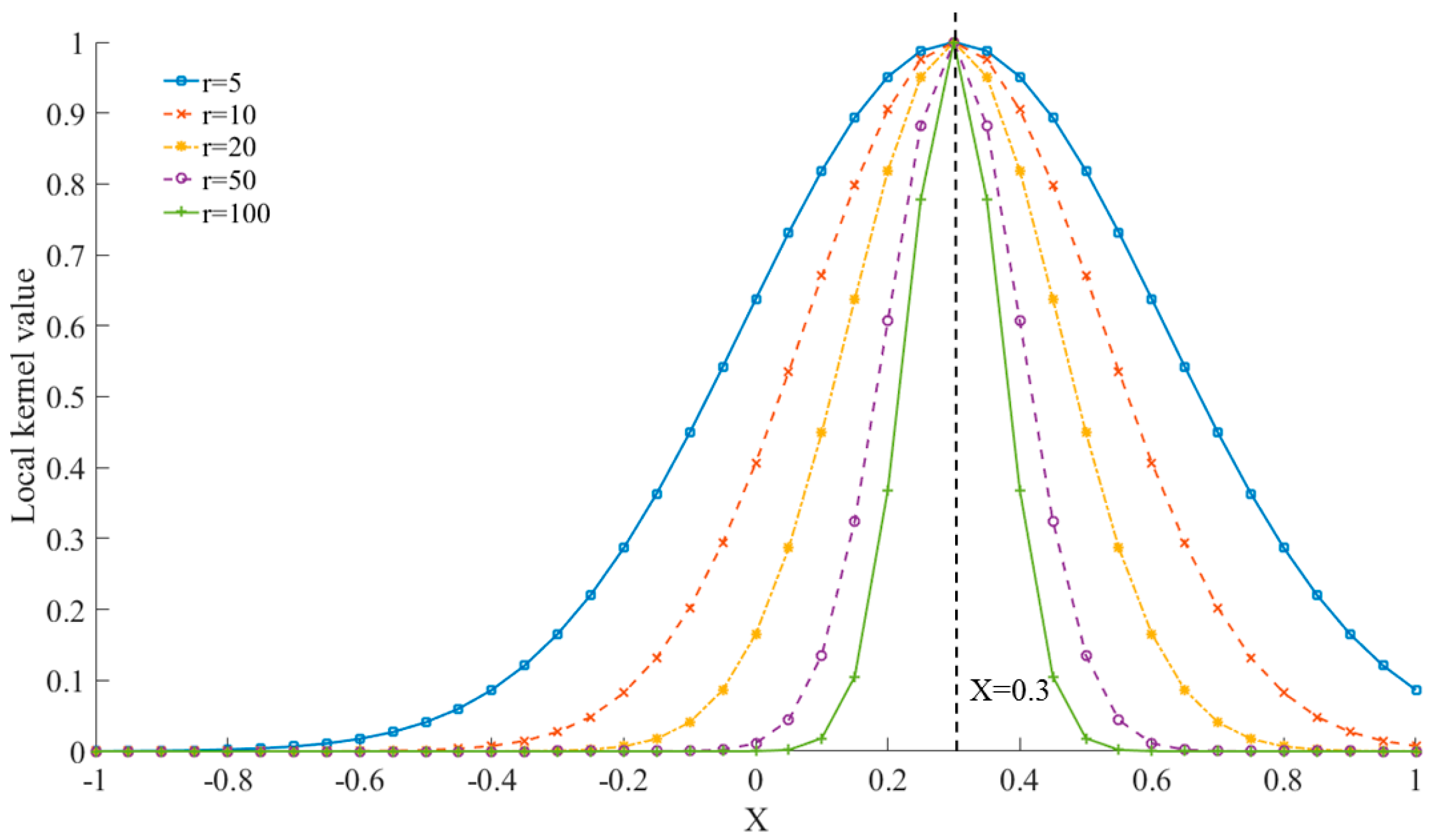 Energies 11 02437 g002