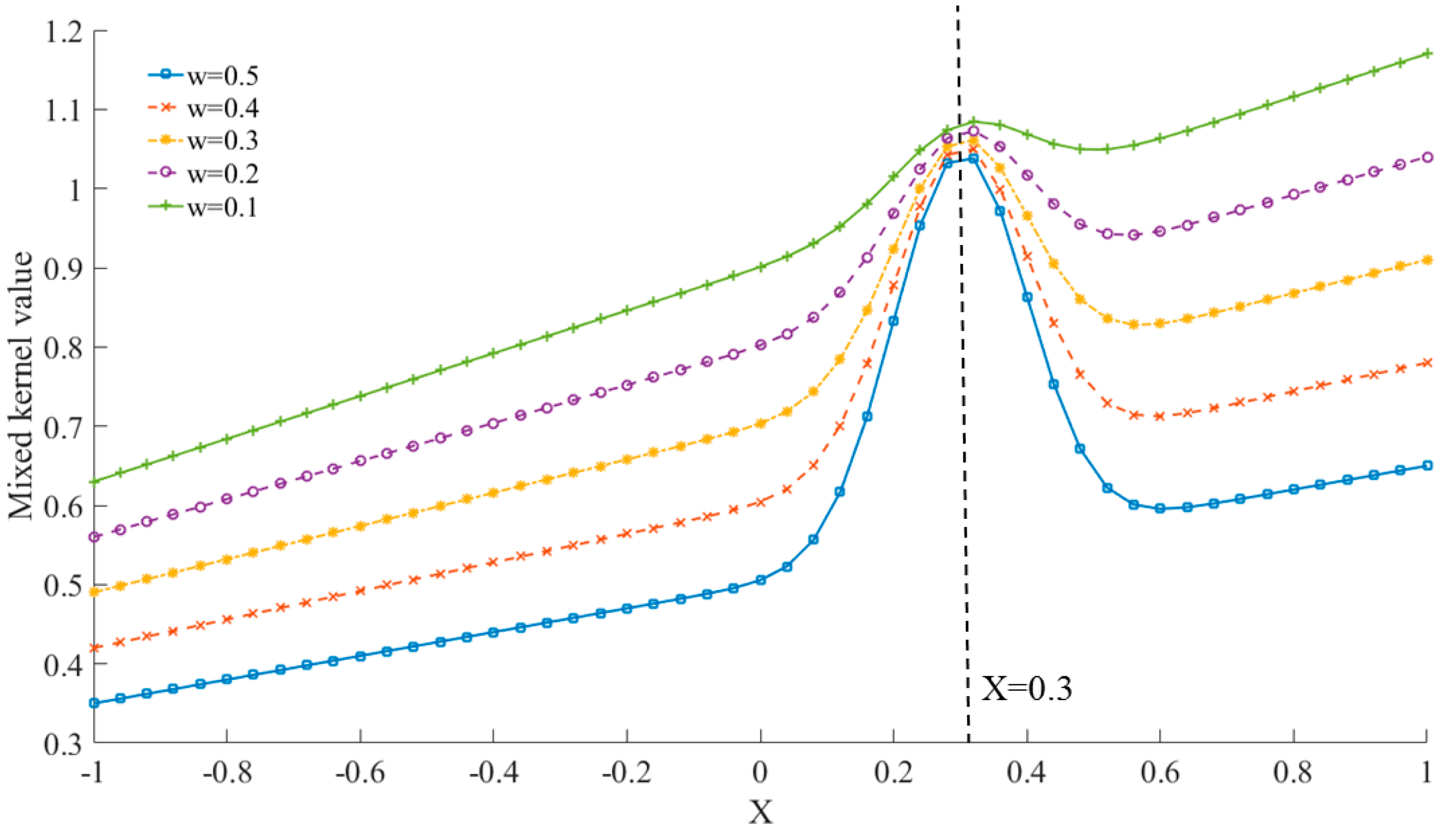 Energies 11 02437 g003